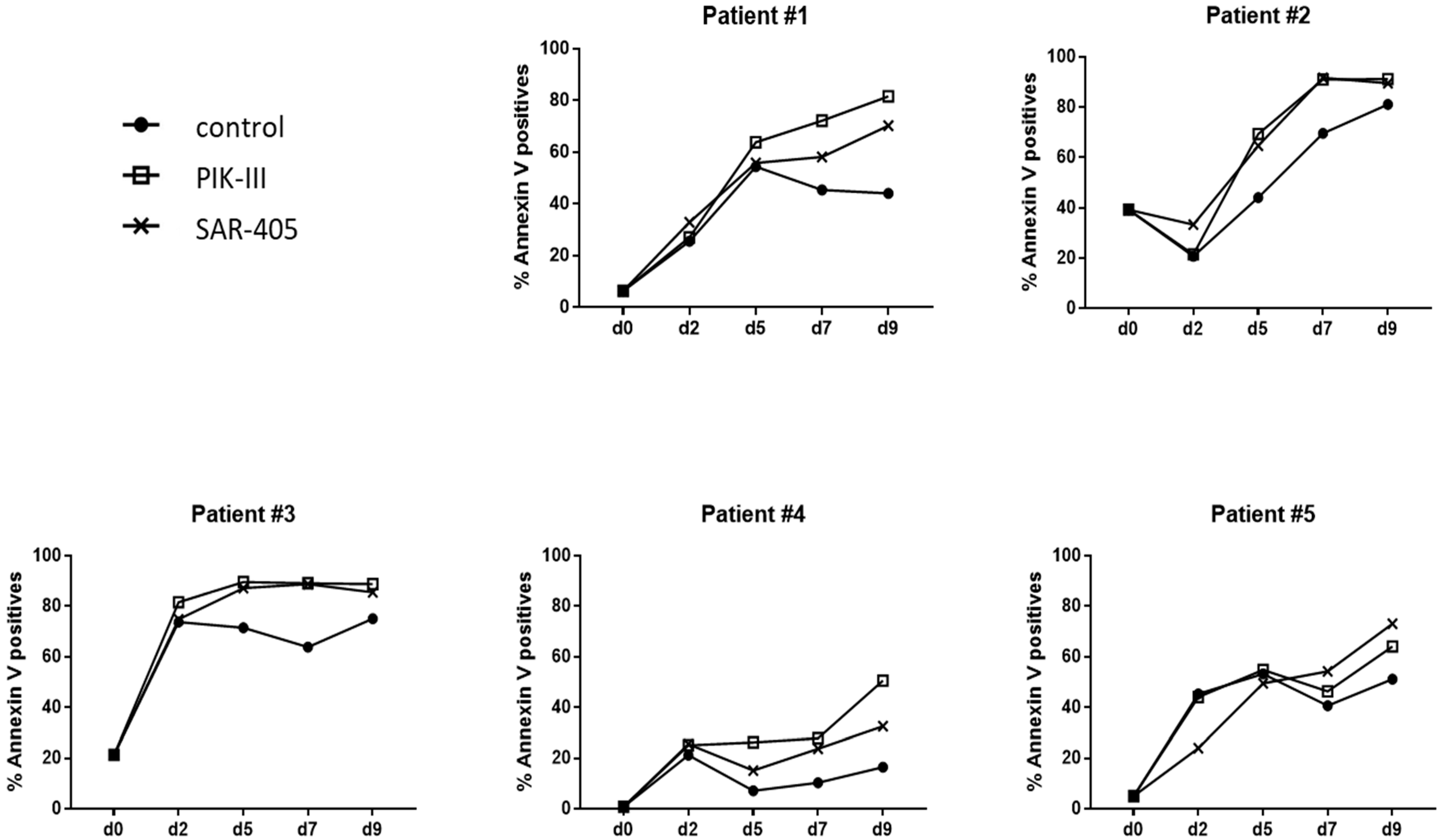 Cancers 14 00453 g004 Cancers 14 00453 g004