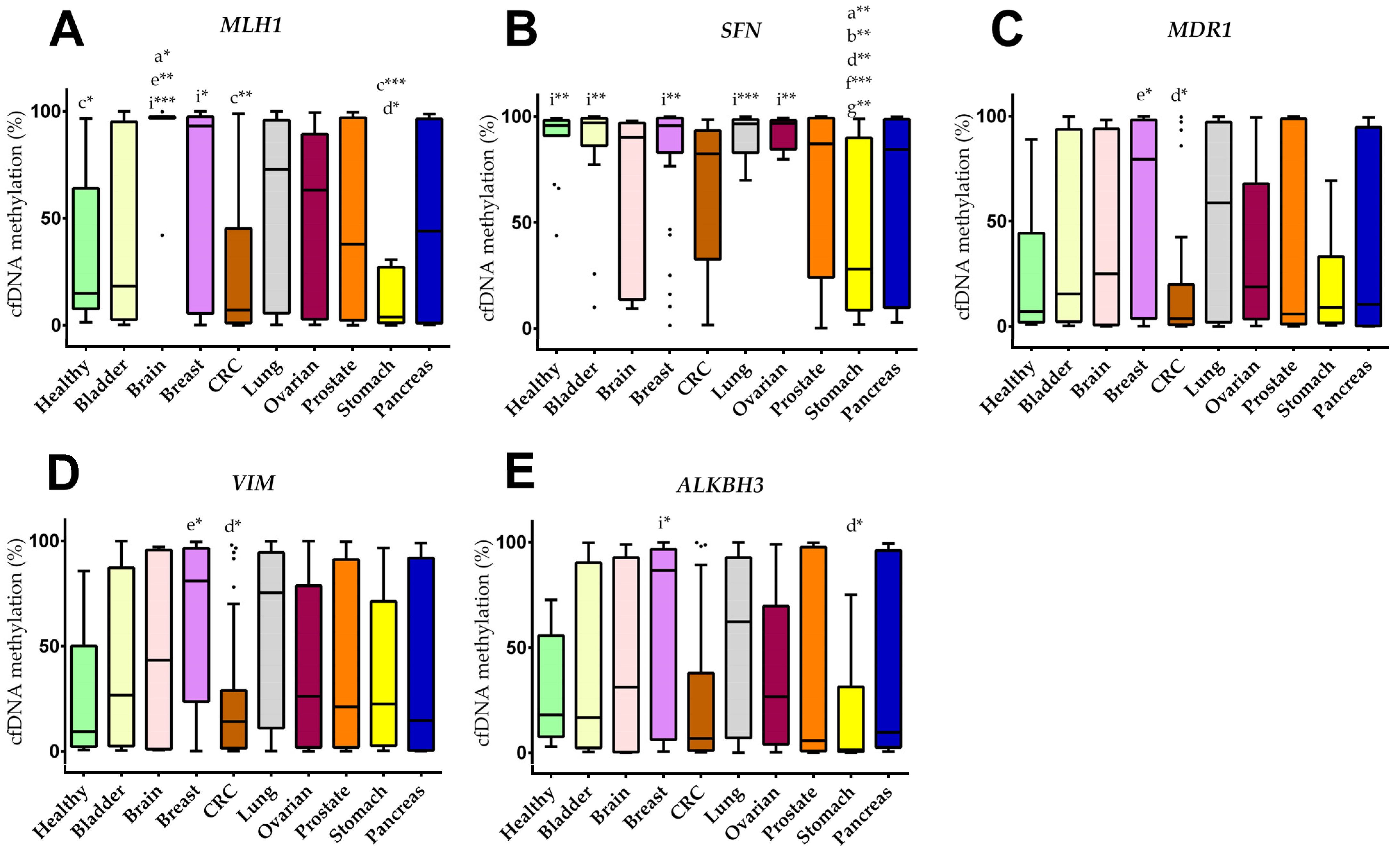Cancers 14 00462 g001 550