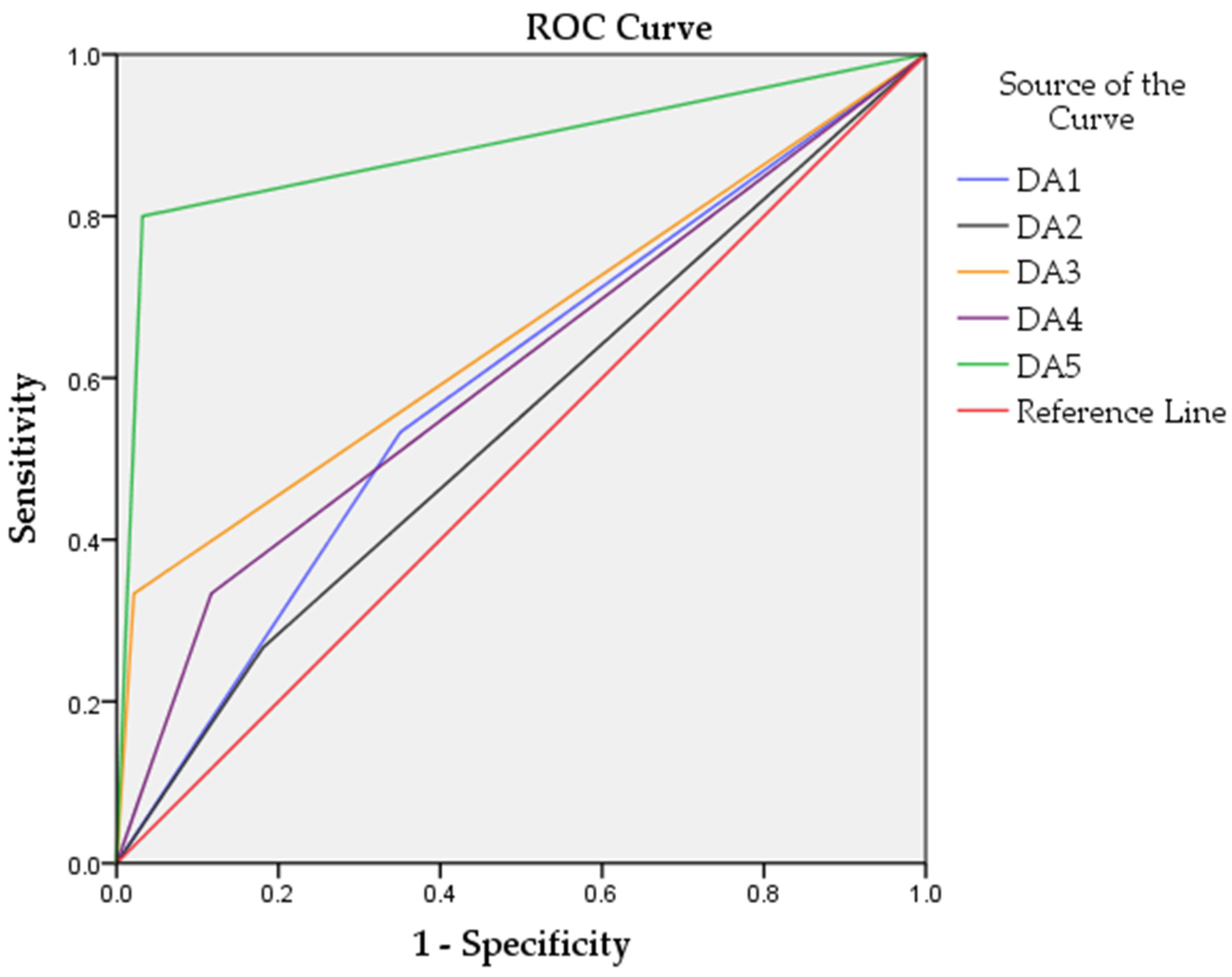 Cancers 14 00462 g003 550