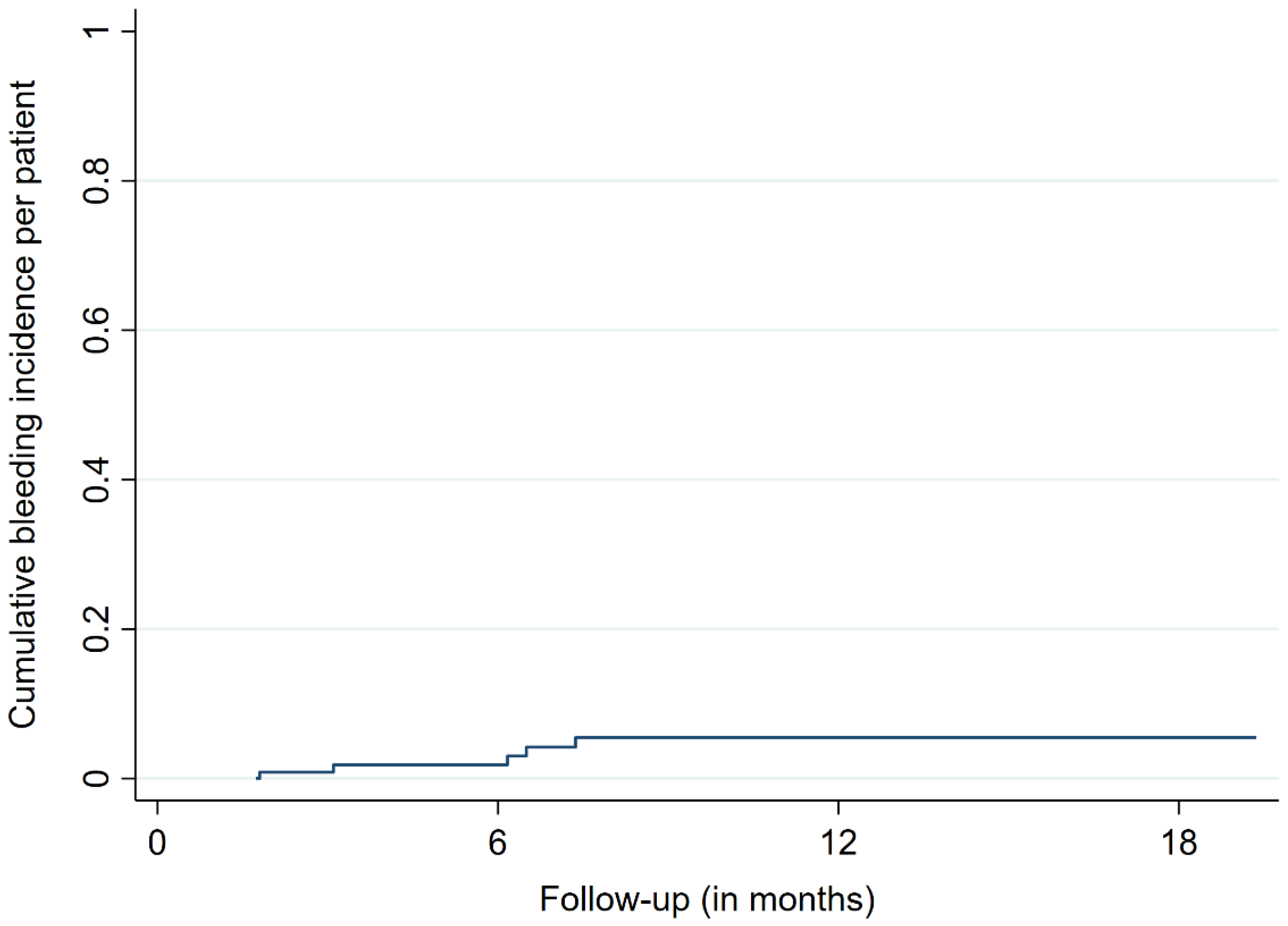 Cancers 14 00465 g002