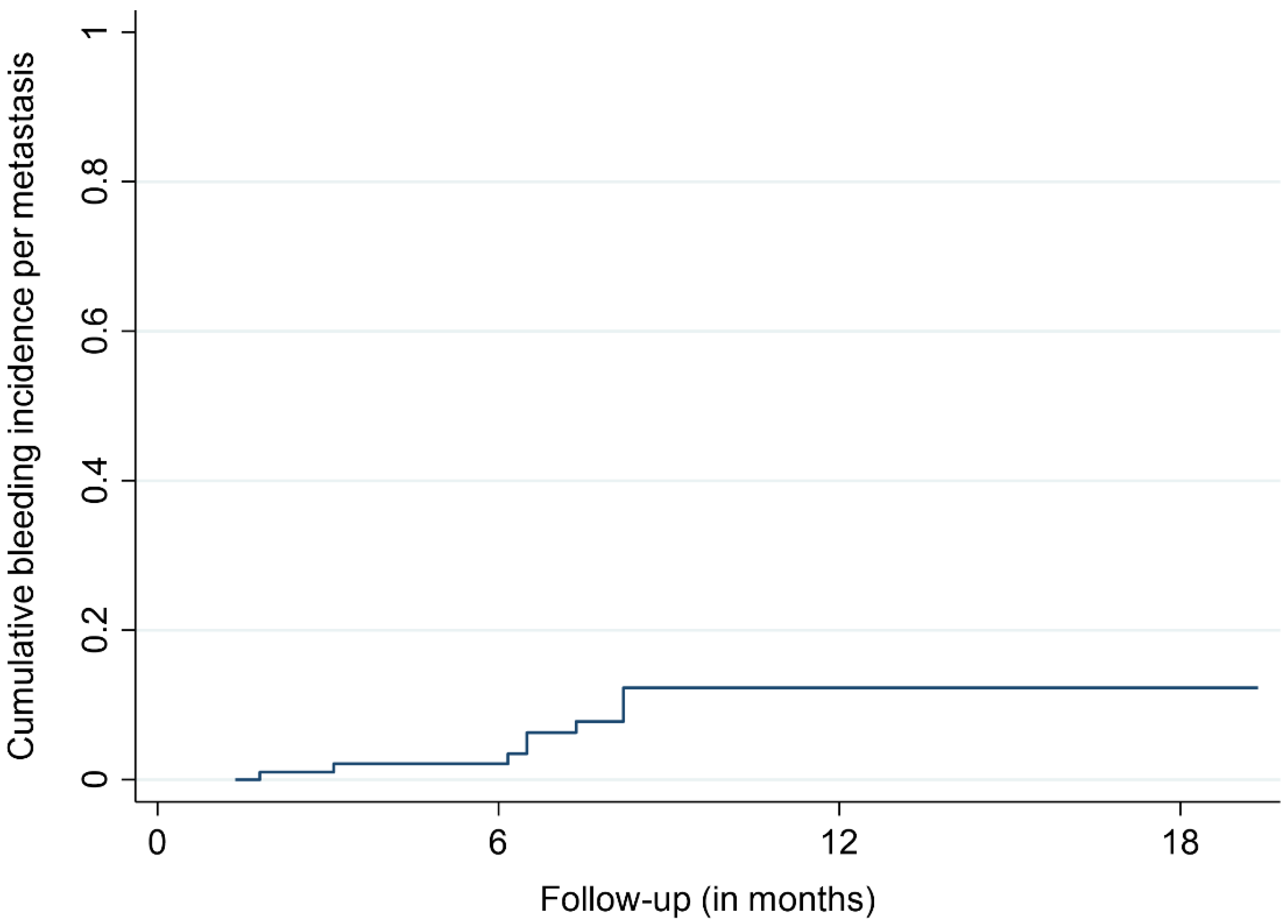 Cancers 14 00465 g003