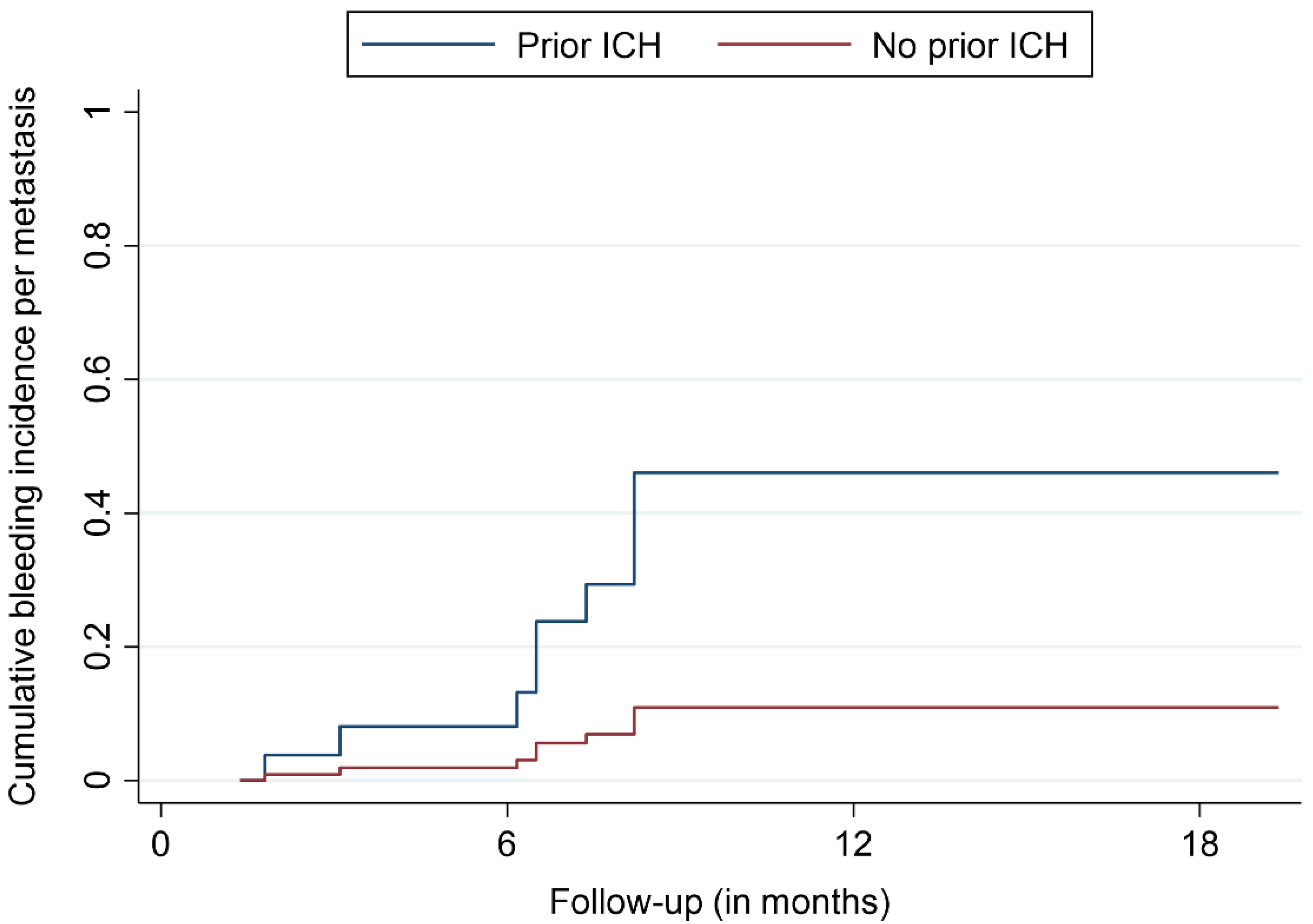 Cancers 14 00465 g004