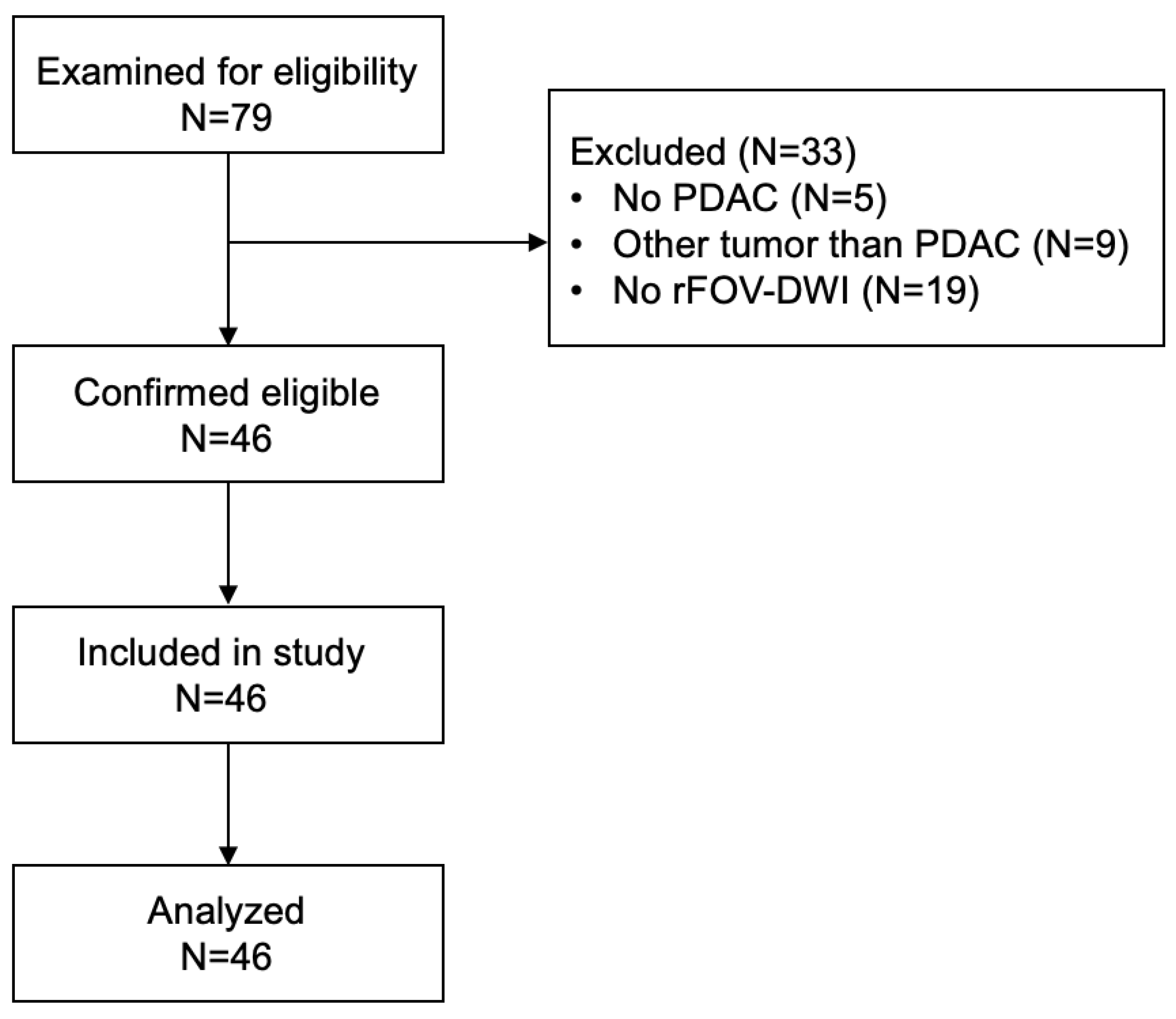 Cancers 14 00470 g0a1