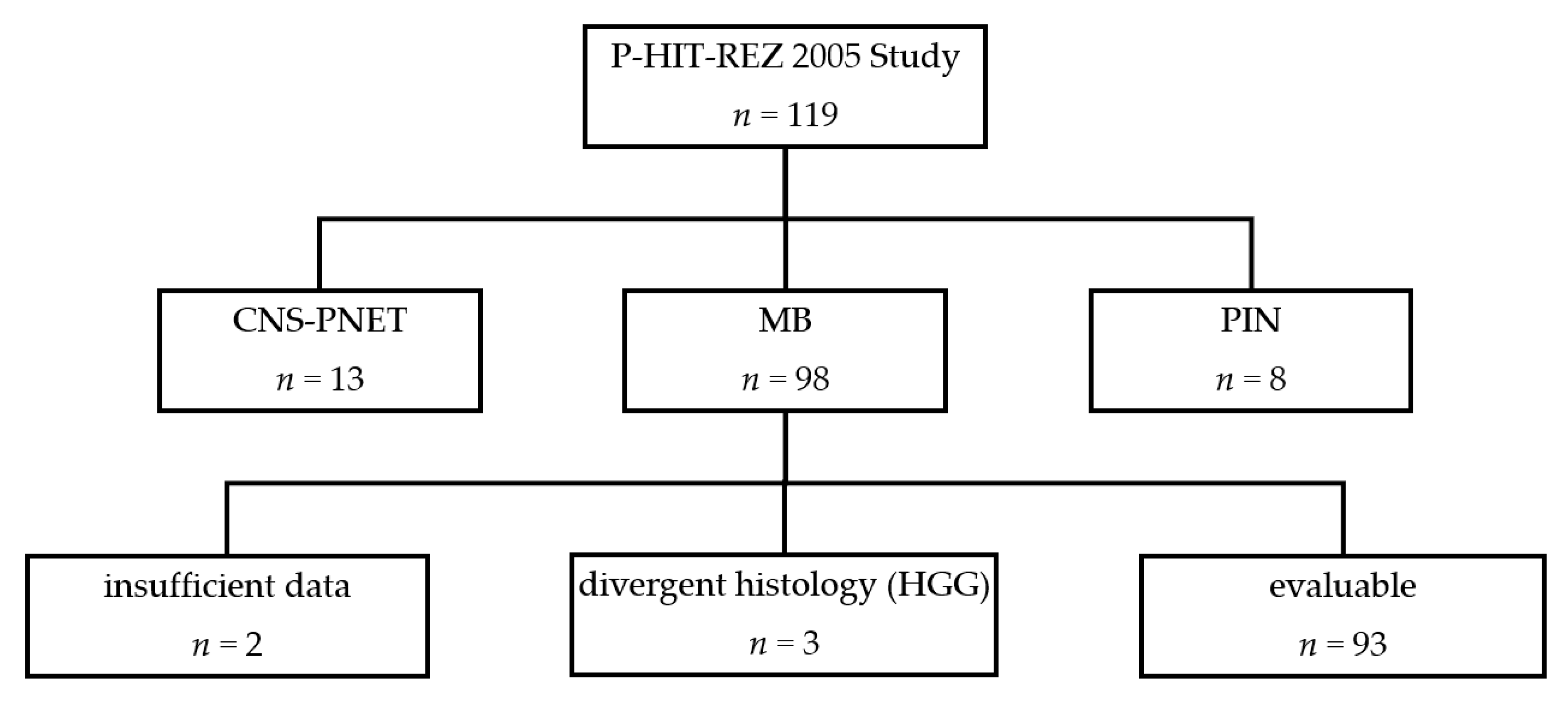 Cancers 14 00471 g003