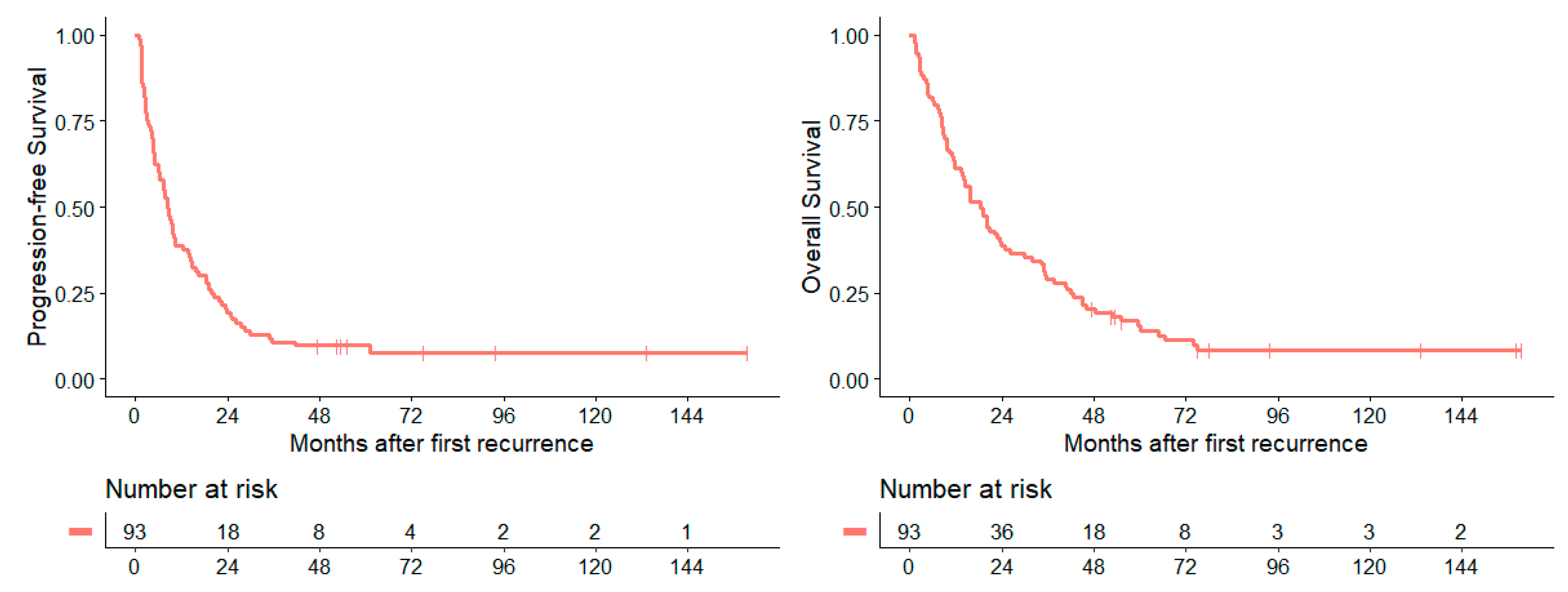 Cancers 14 00471 g004