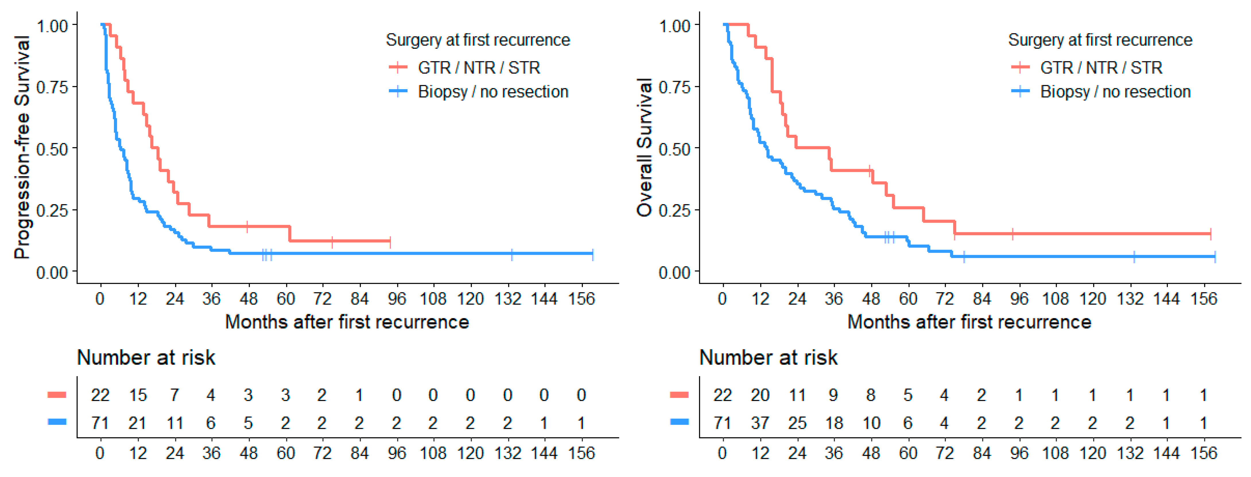 Cancers 14 00471 g007