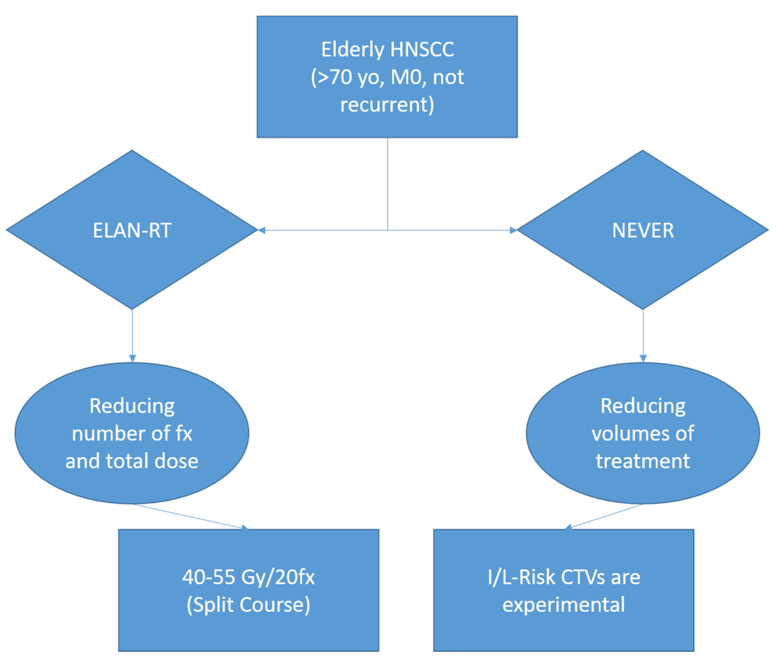 Cancers 14 00472 g001 550