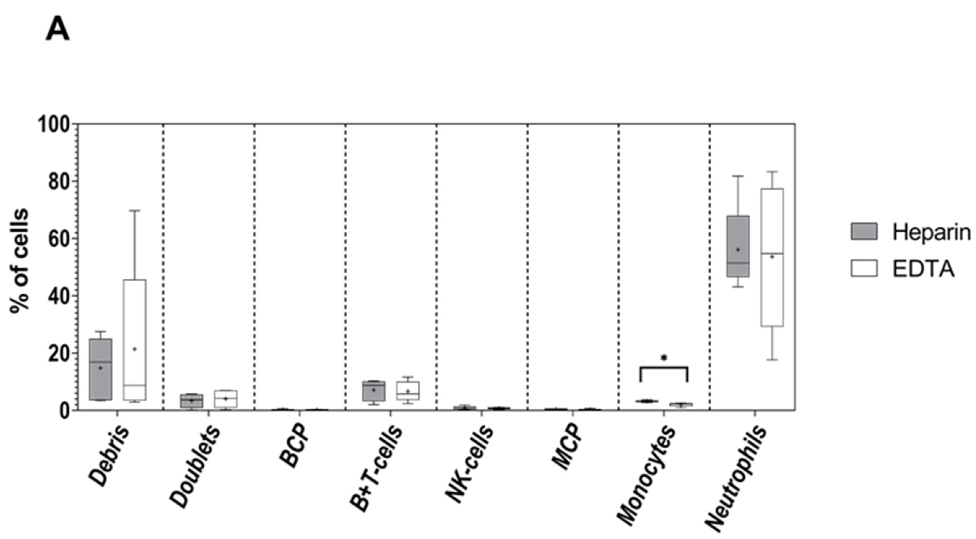 Cancers 14 00473 g001a 550