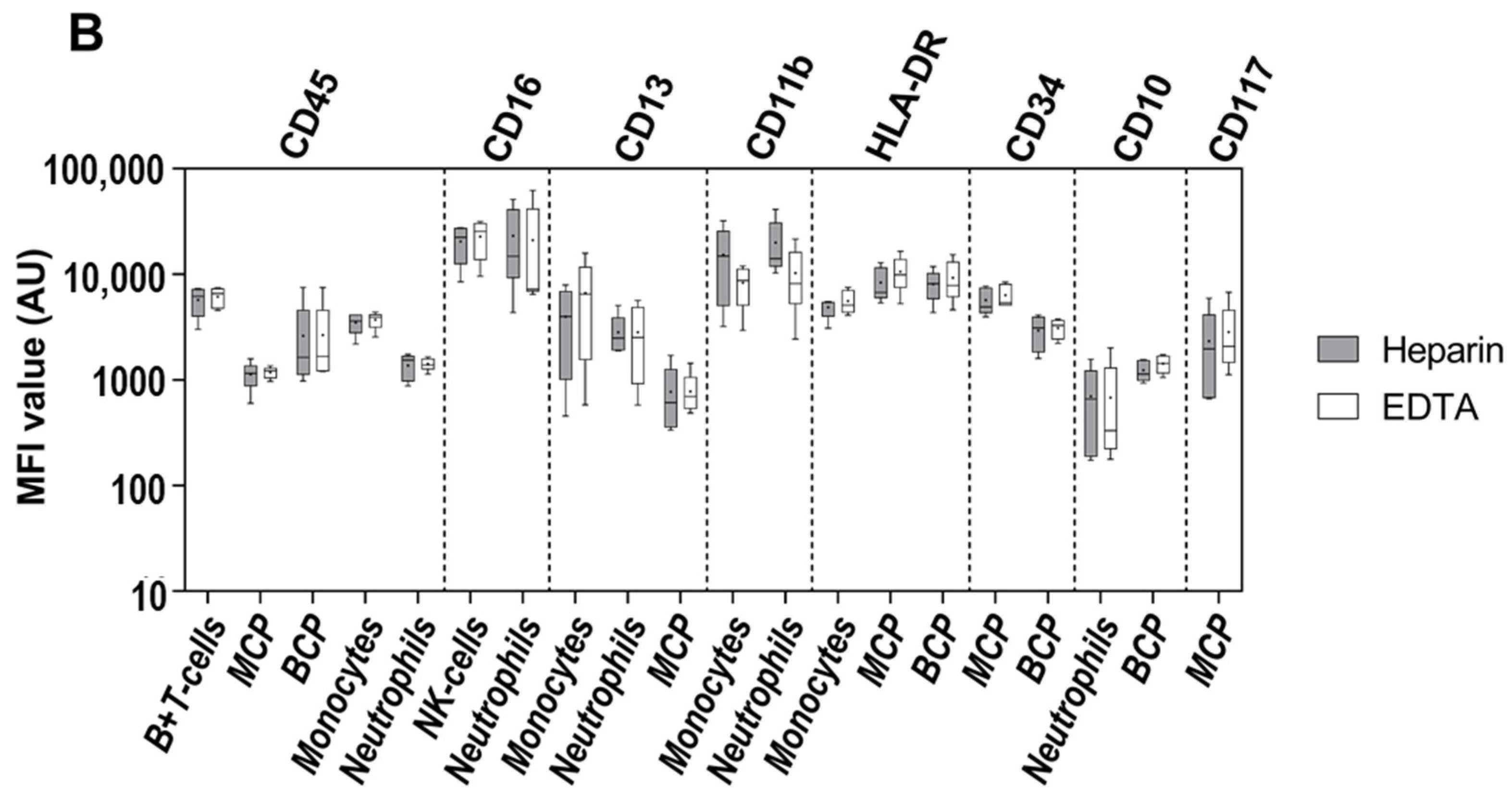 Cancers 14 00473 g001b 550