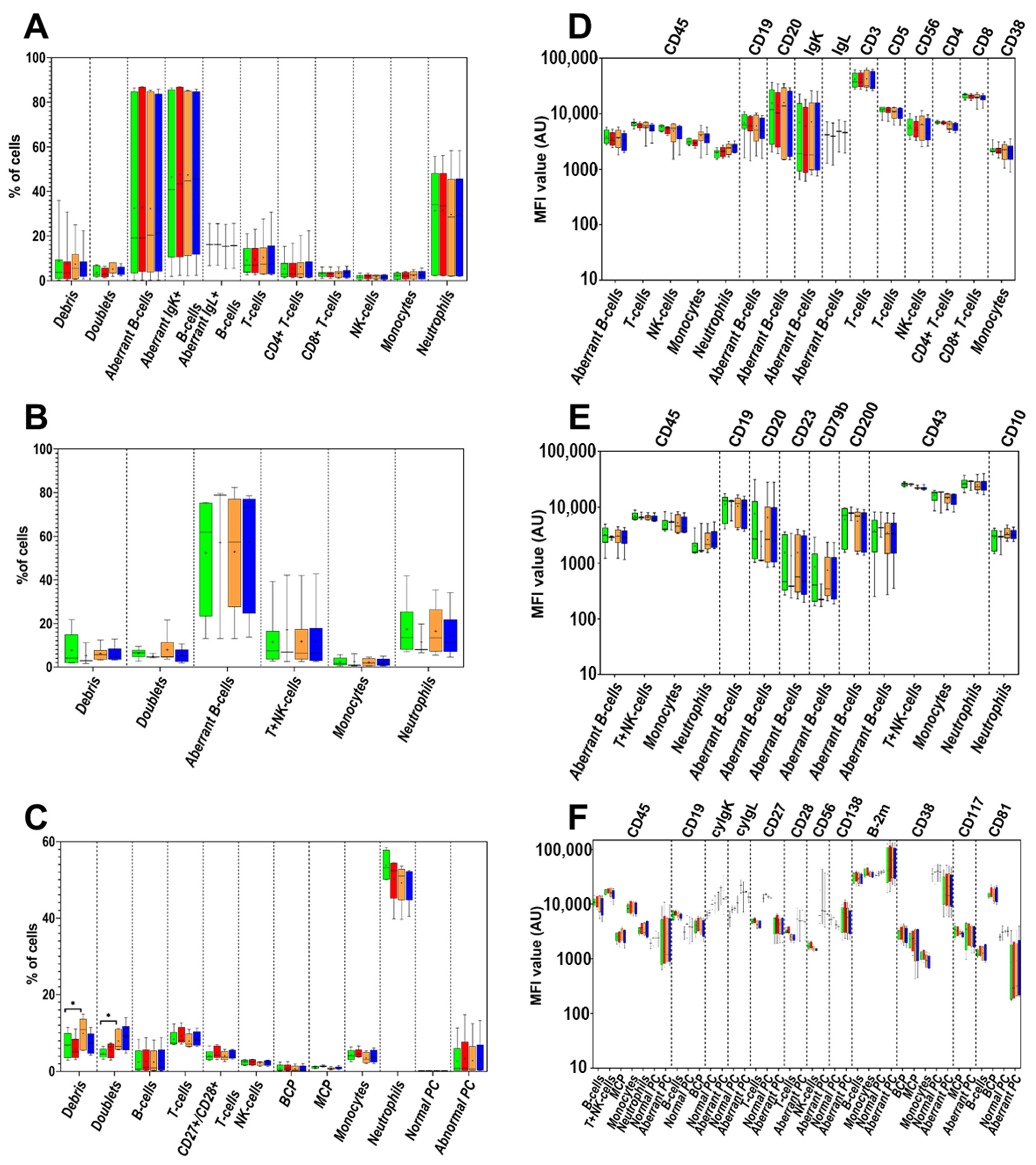 Cancers 14 00473 g003 550