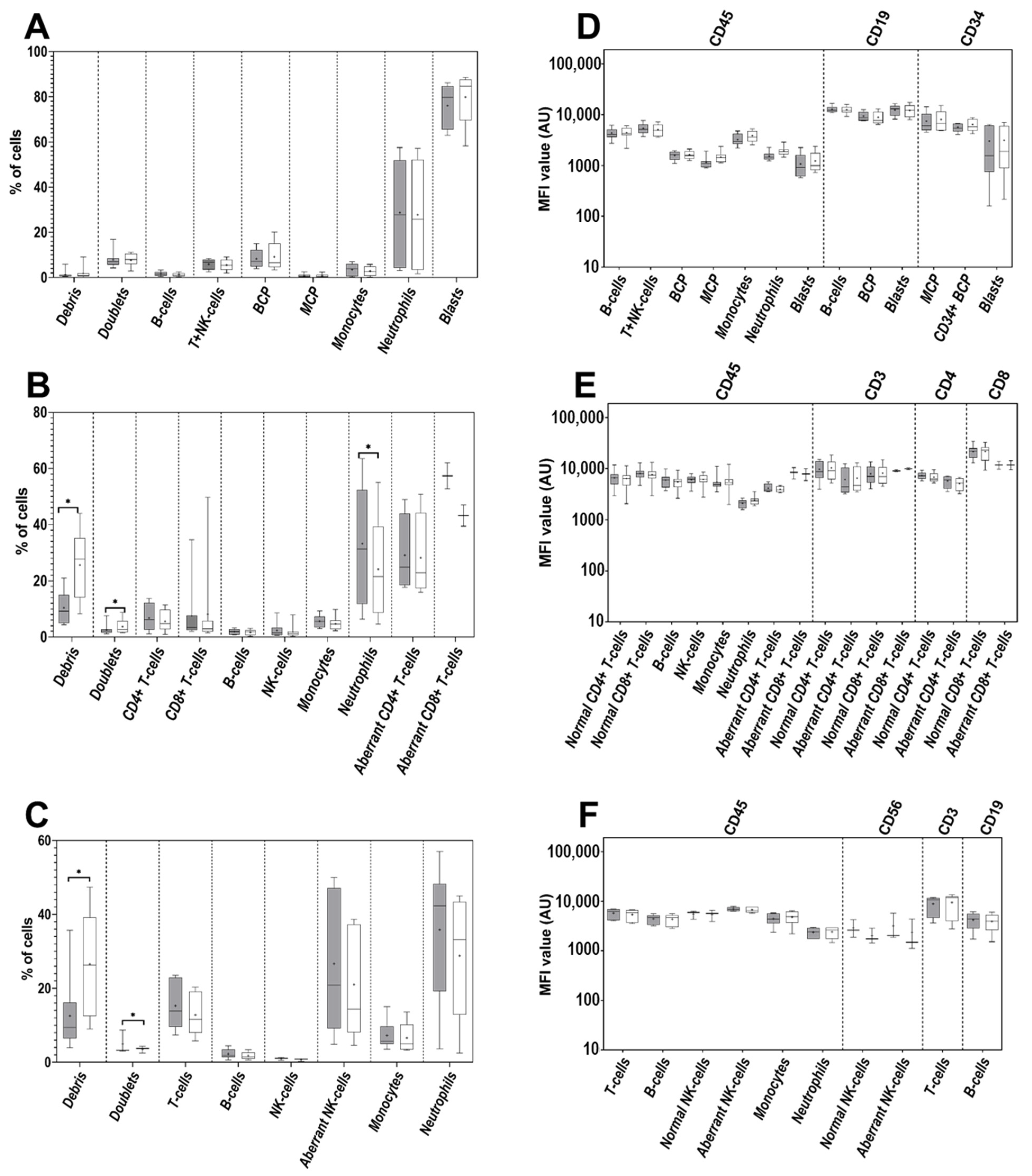 Cancers 14 00473 g004 550