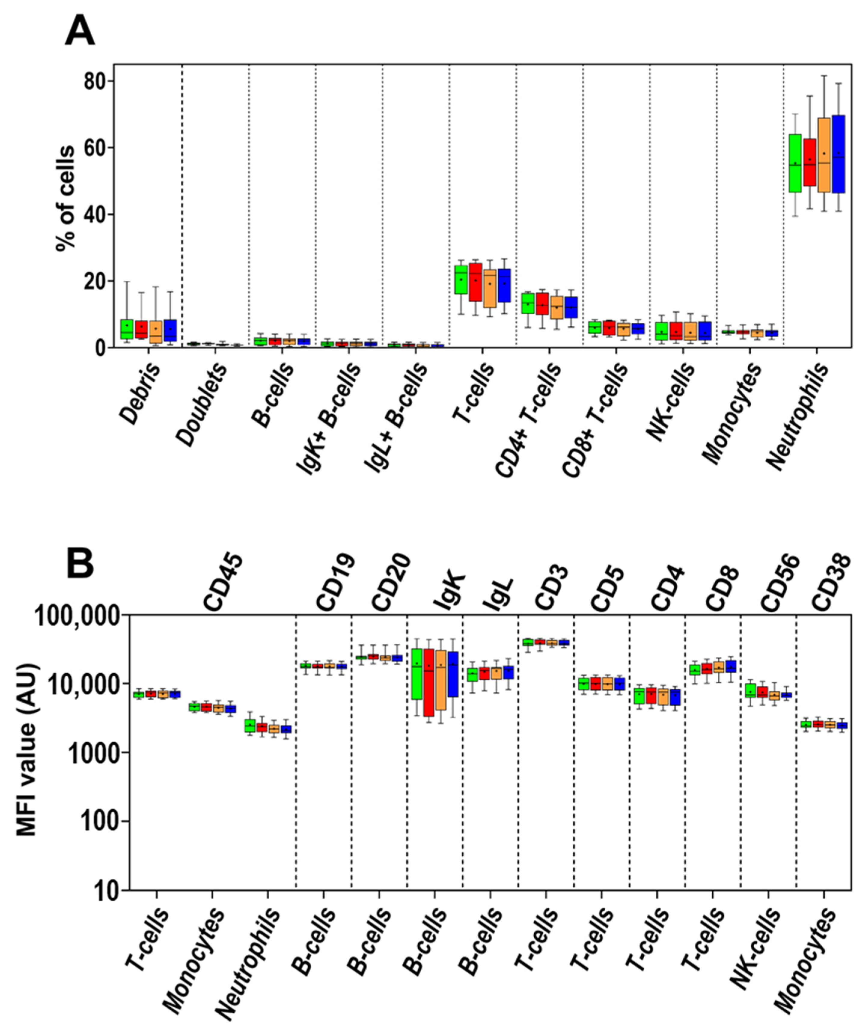 Cancers 14 00473 g005 550
