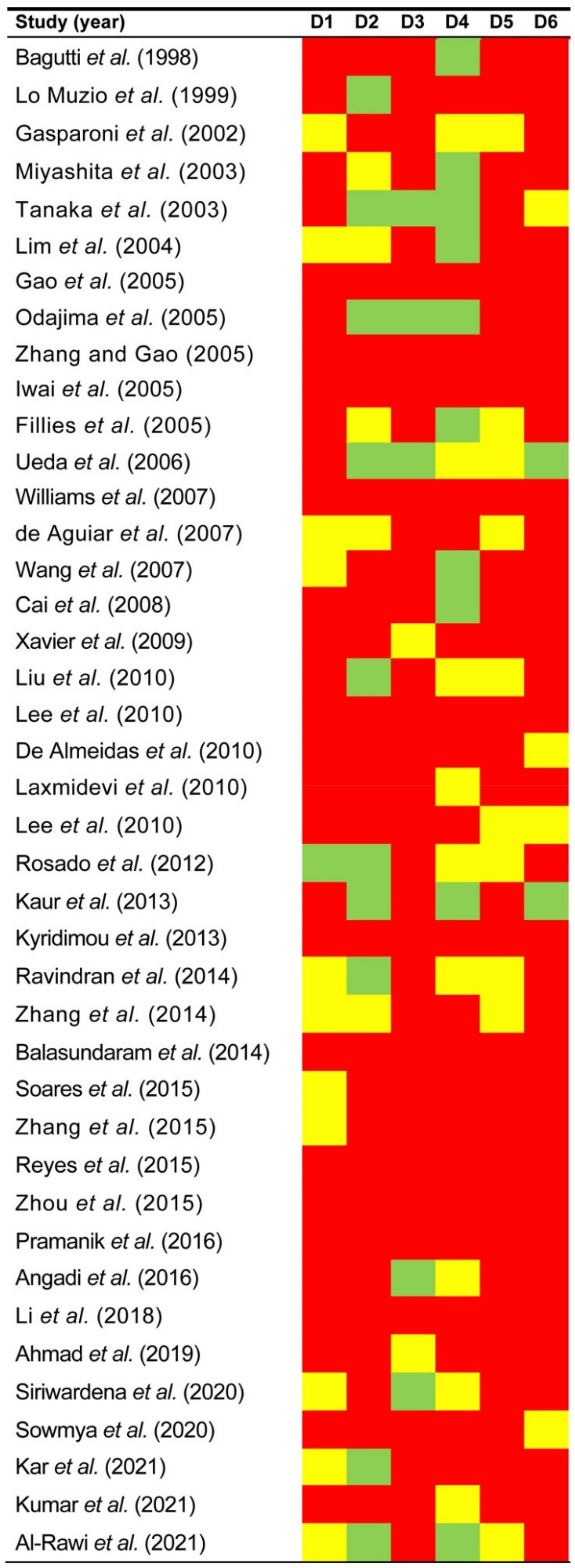 Cancers 14 00479 g002 Cancers 14 00479 g002