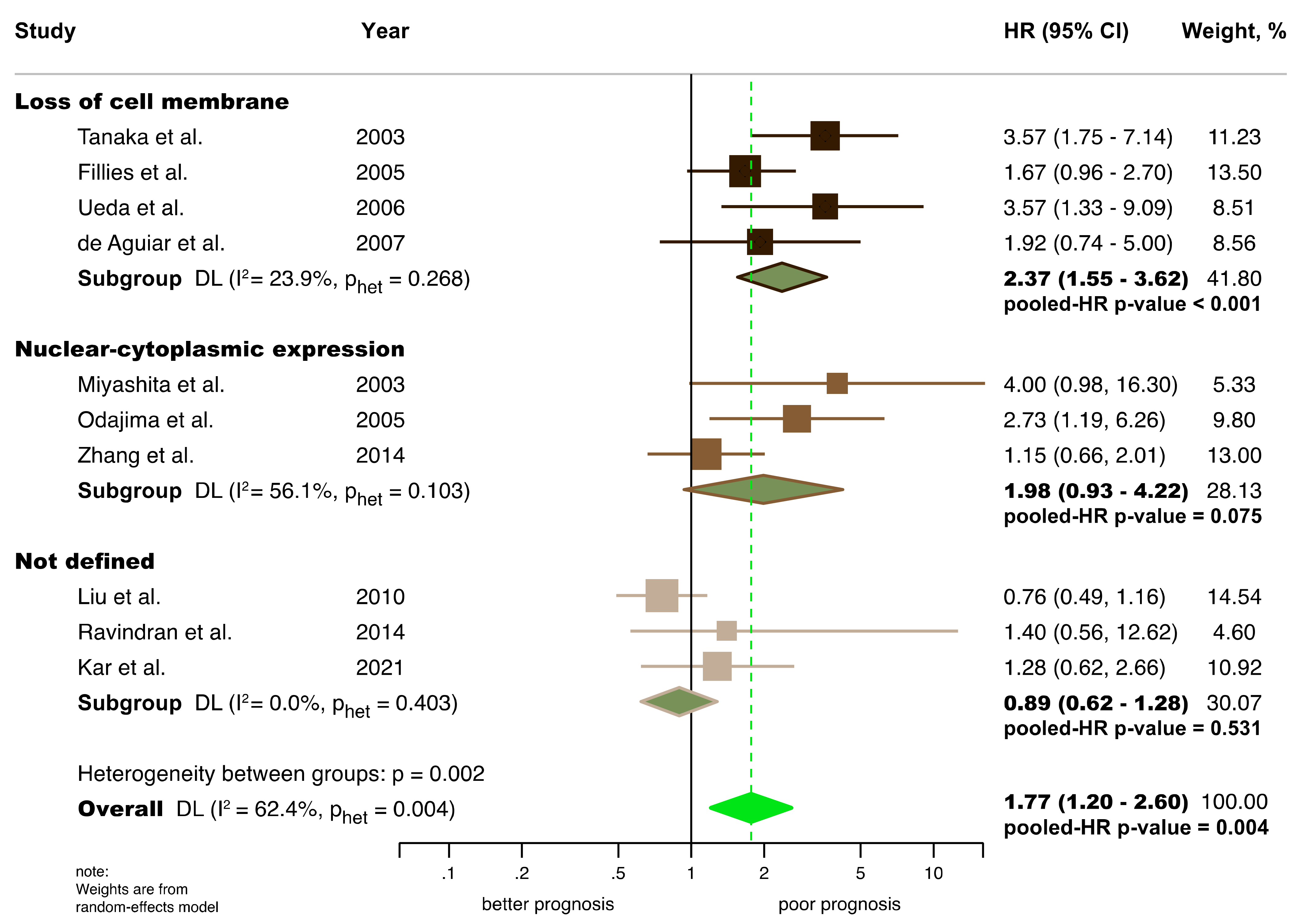 Cancers 14 00479 g003 Cancers 14 00479 g003