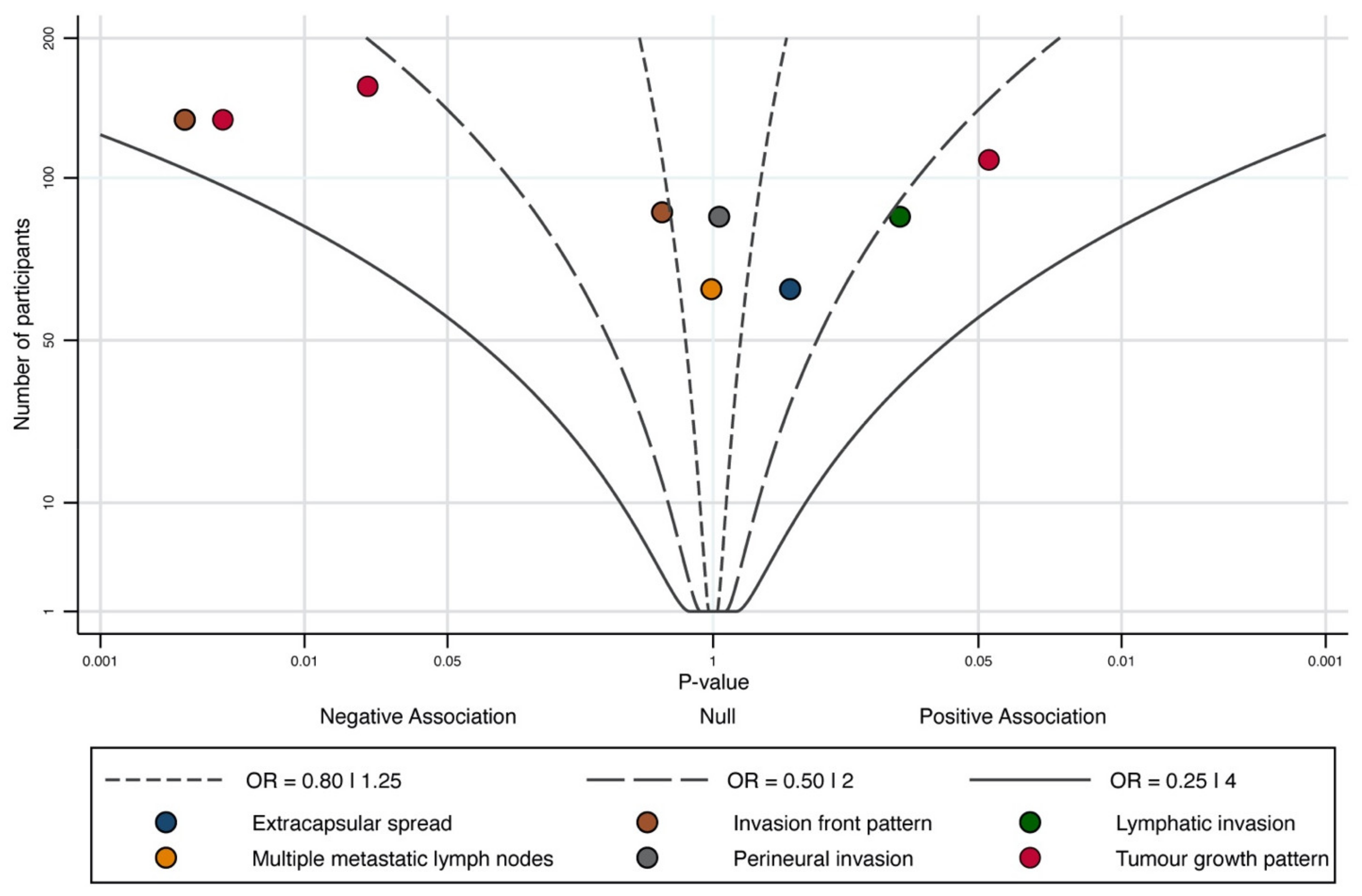 Cancers 14 00479 g005 Cancers 14 00479 g005