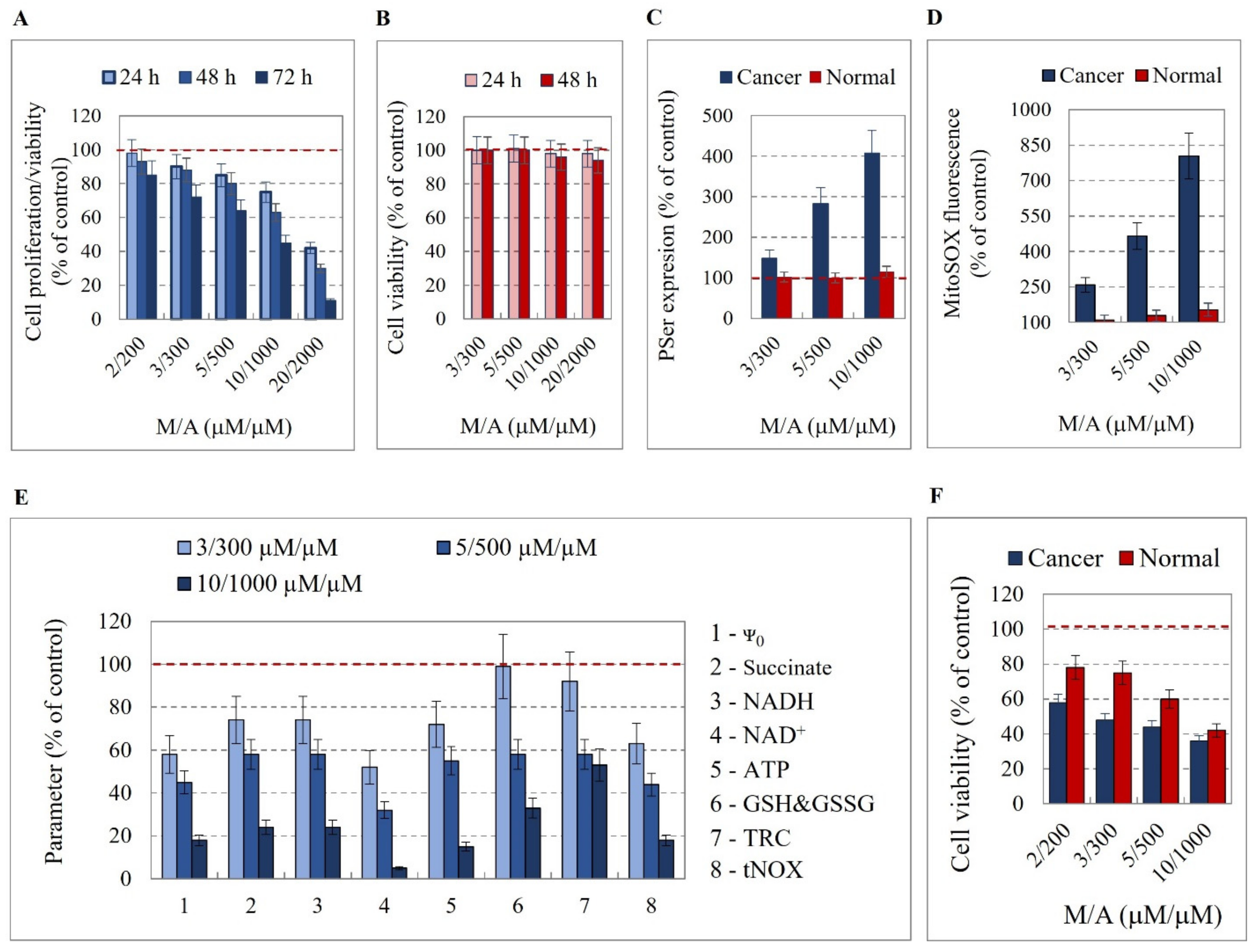 Cancers 14 00485 g003
