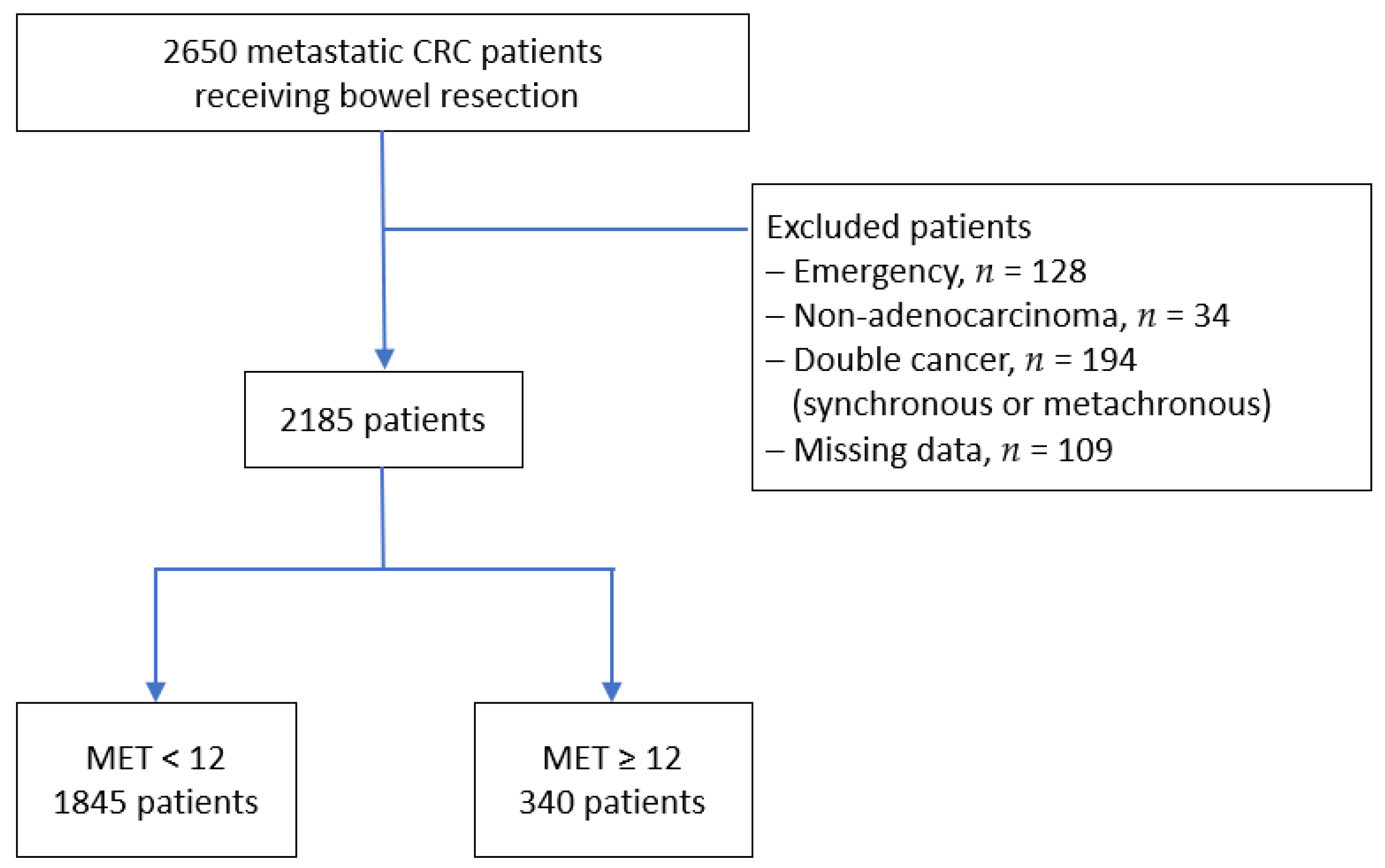 Cancers 14 00489 g001