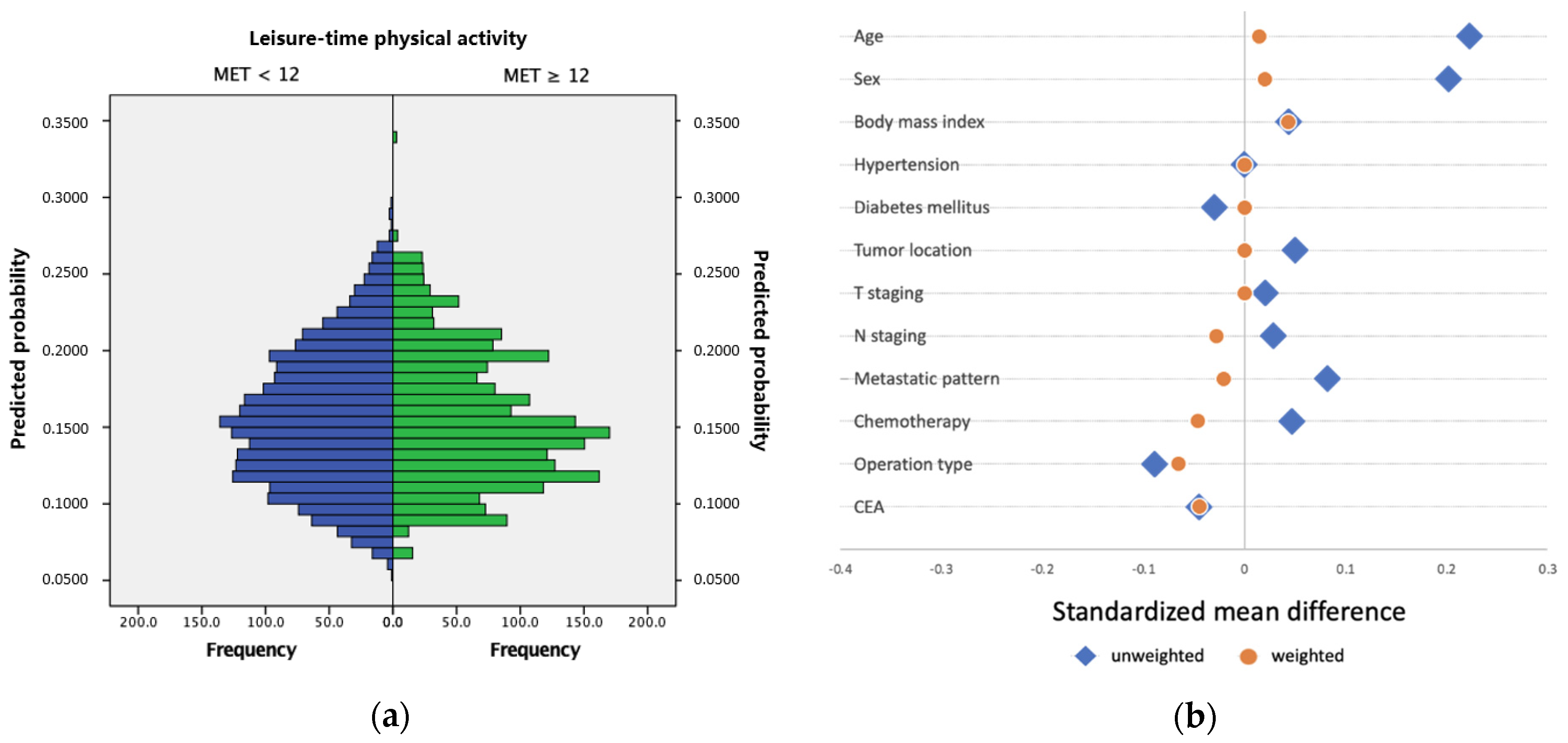 Cancers 14 00489 g002