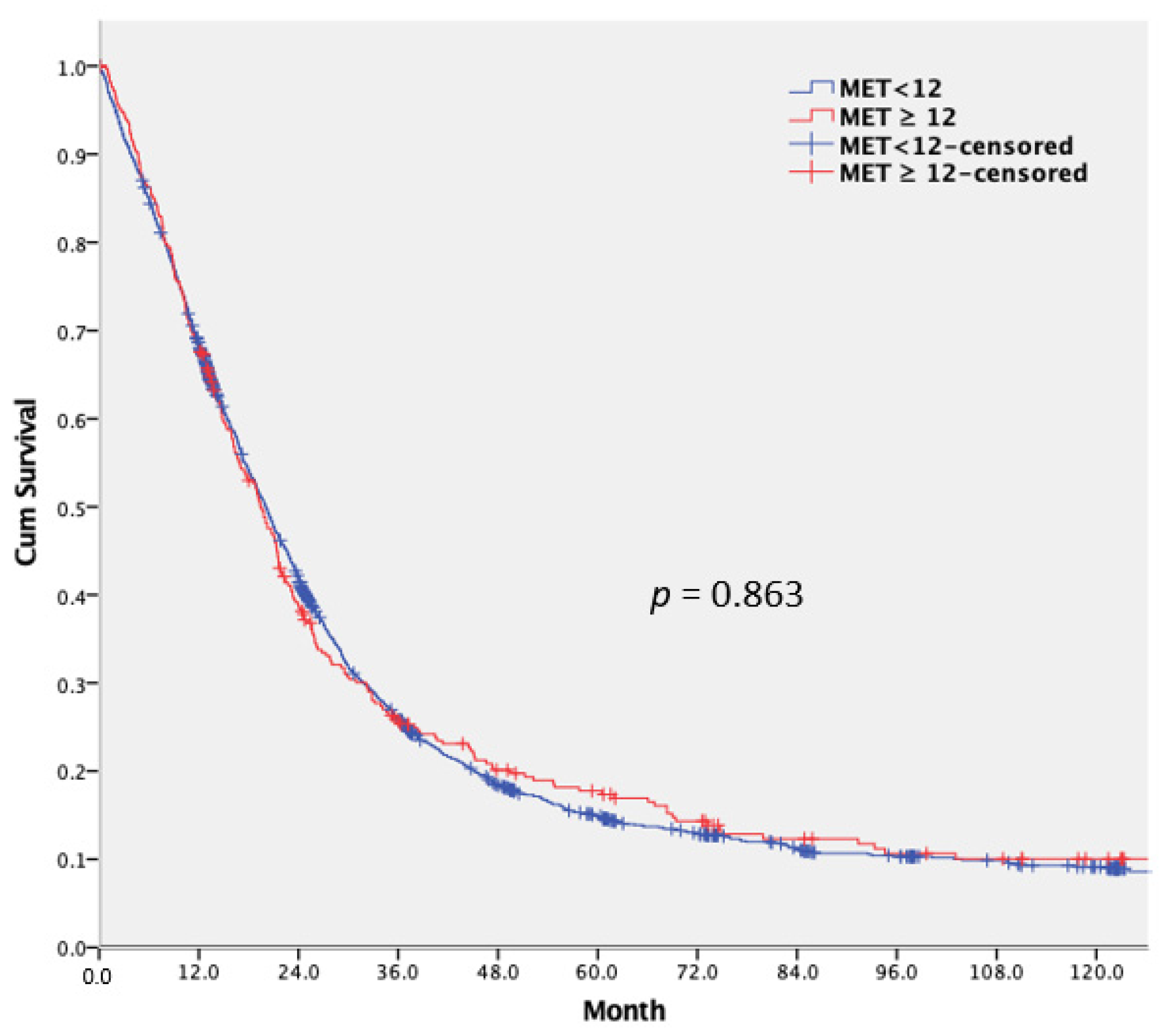 Cancers 14 00489 g003