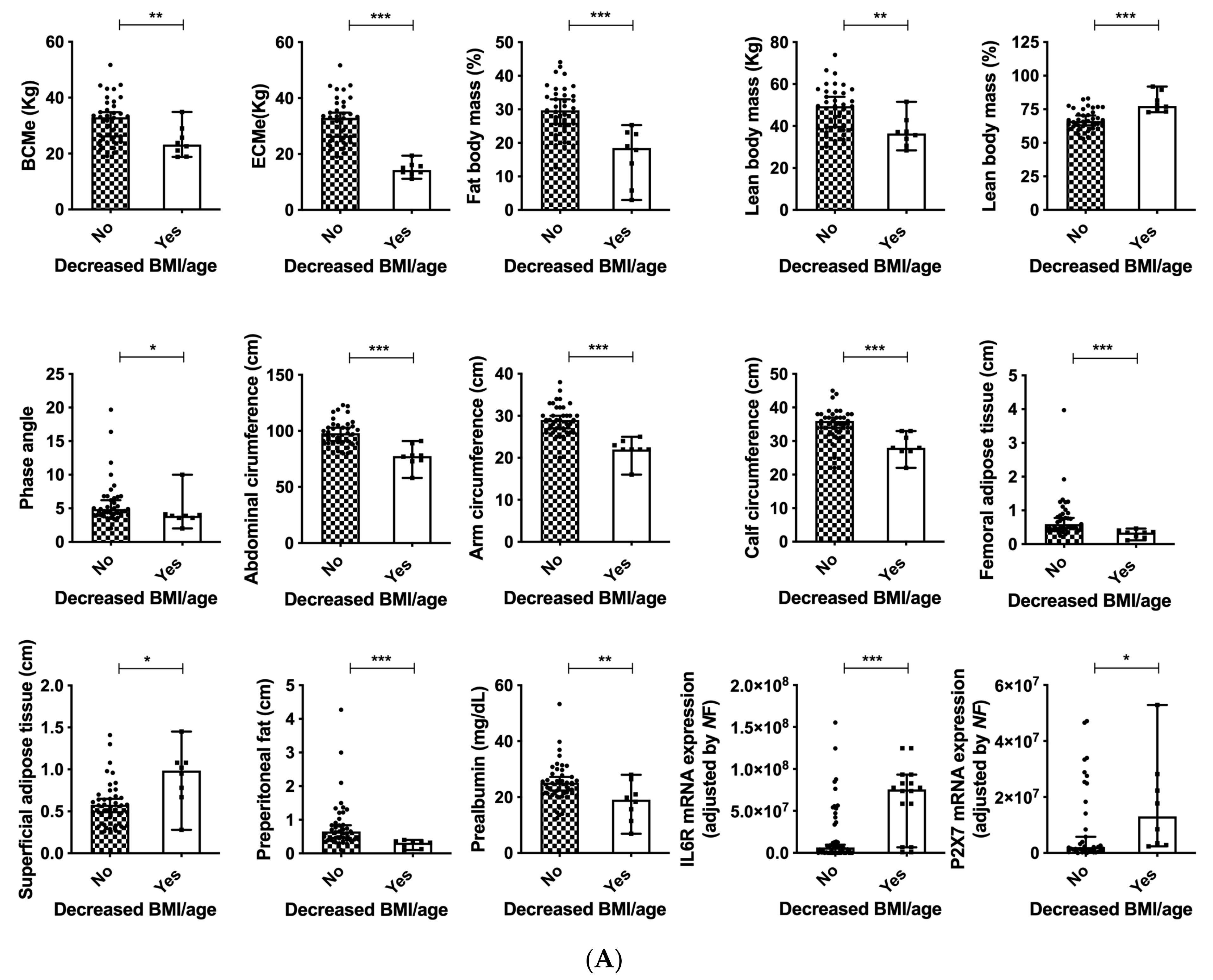 Cancers 14 00494 g005a Cancers 14 00494 g005a