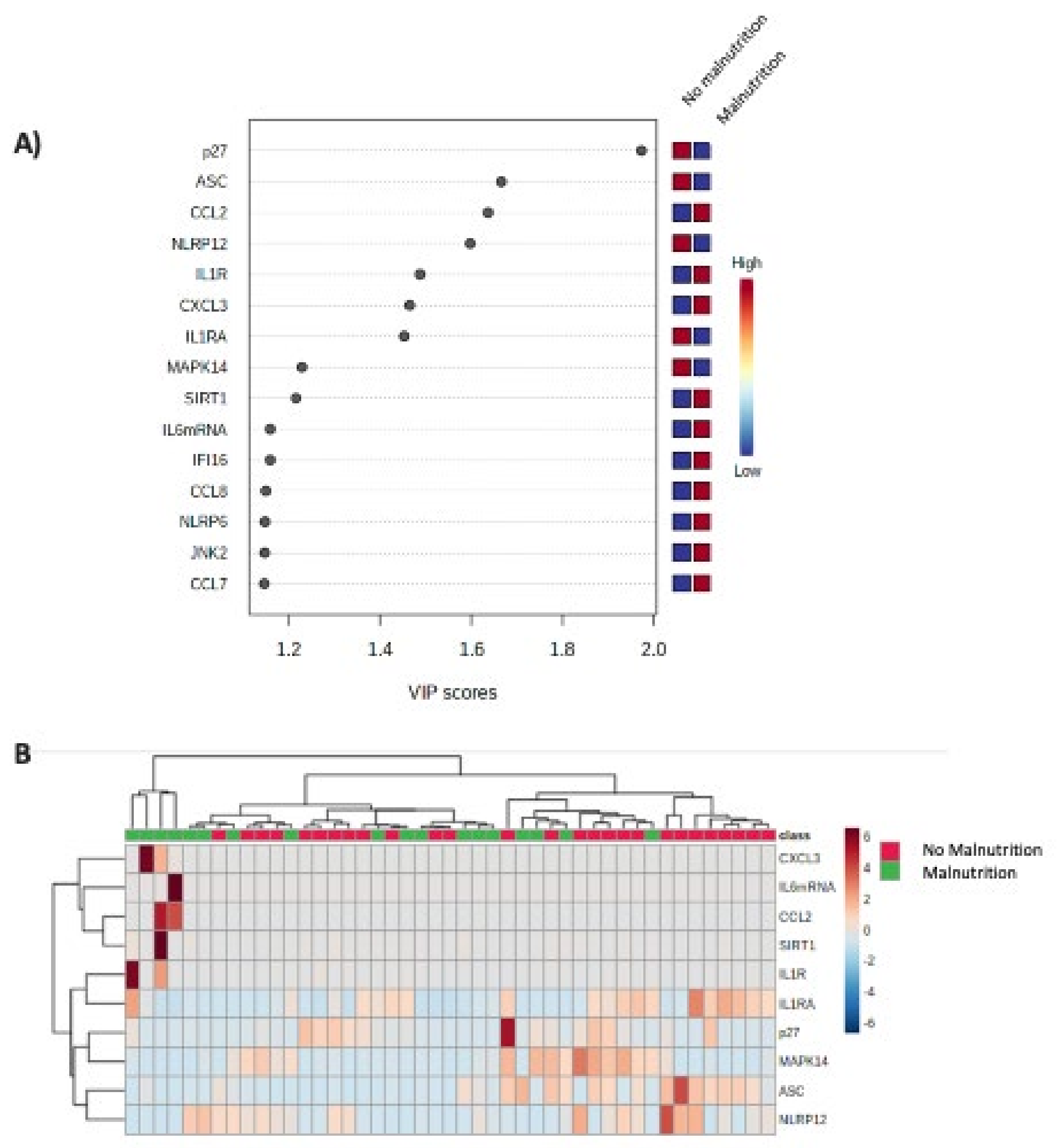 Cancers 14 00494 g009 Cancers 14 00494 g009