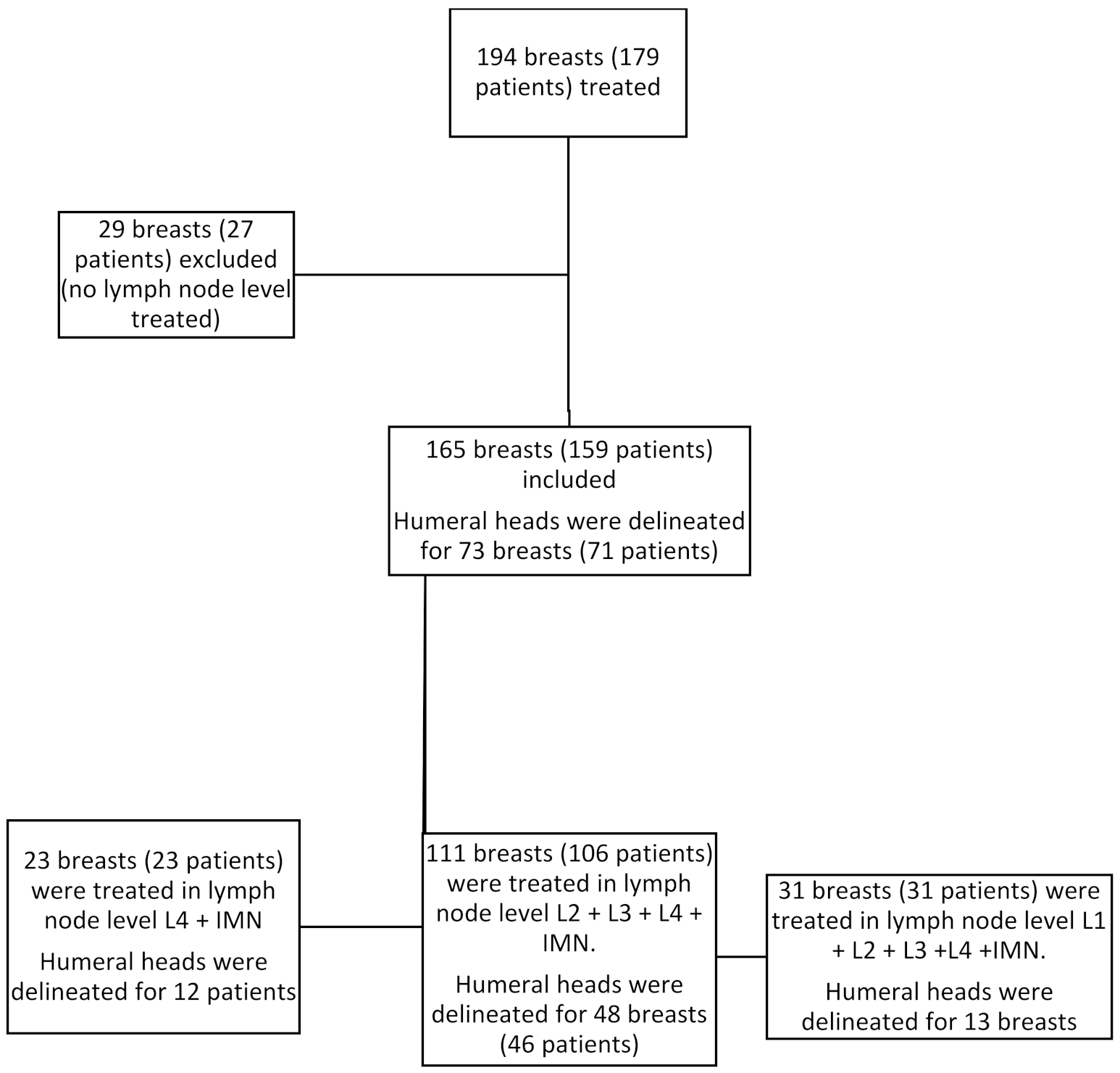 Cancers 14 00496 g001 550