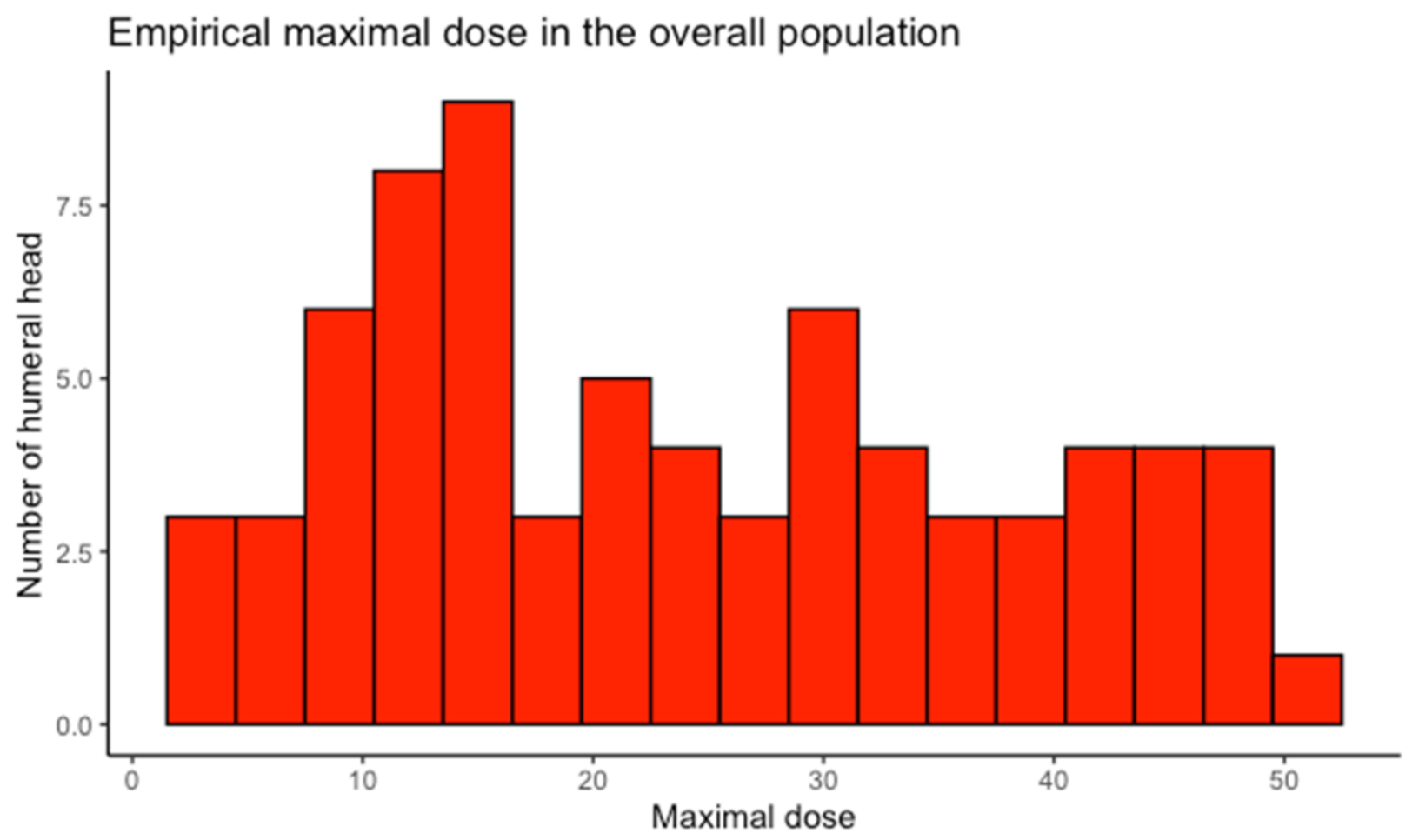 Cancers 14 00496 g002a 550