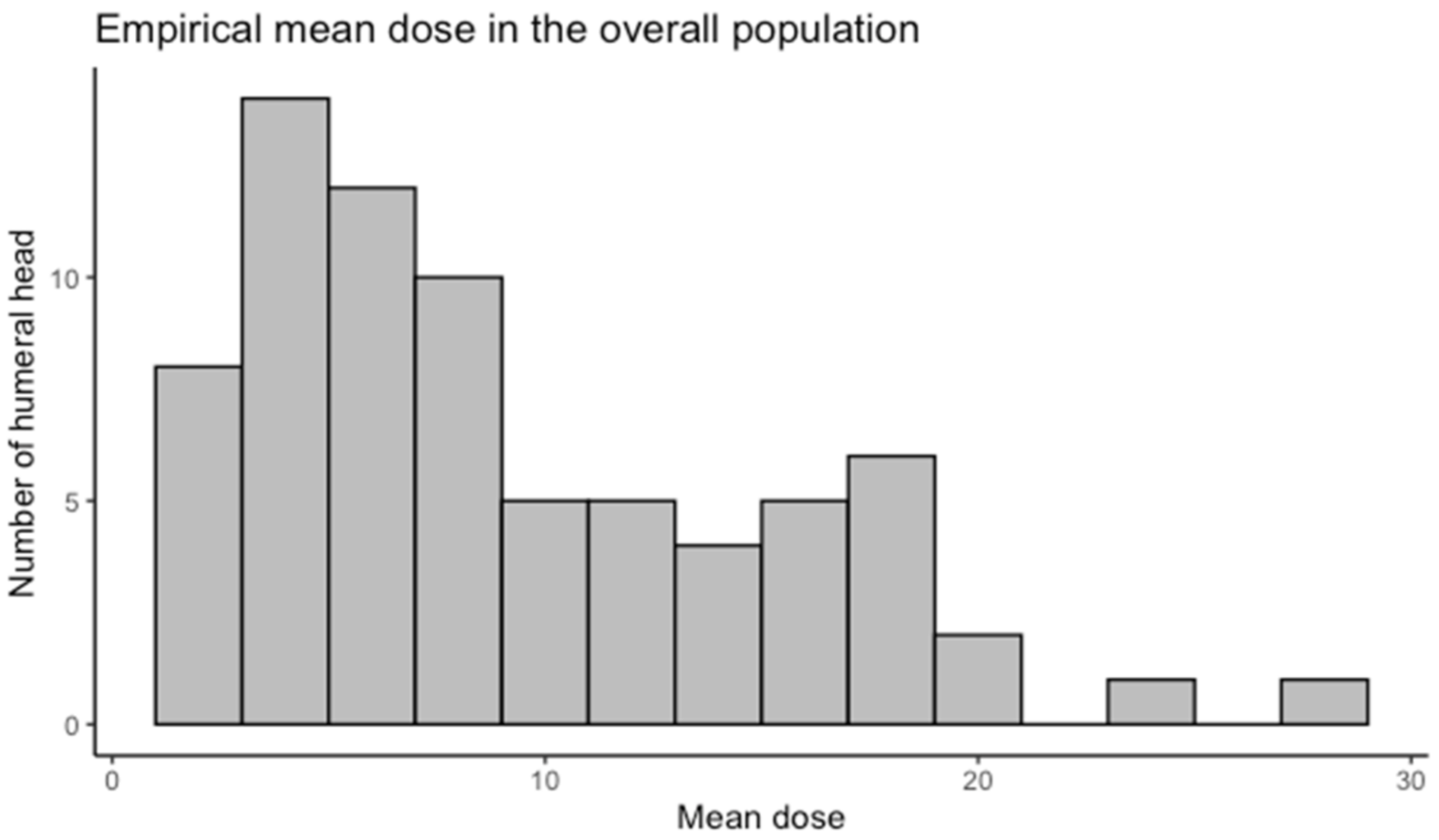 Cancers 14 00496 g002b 550
