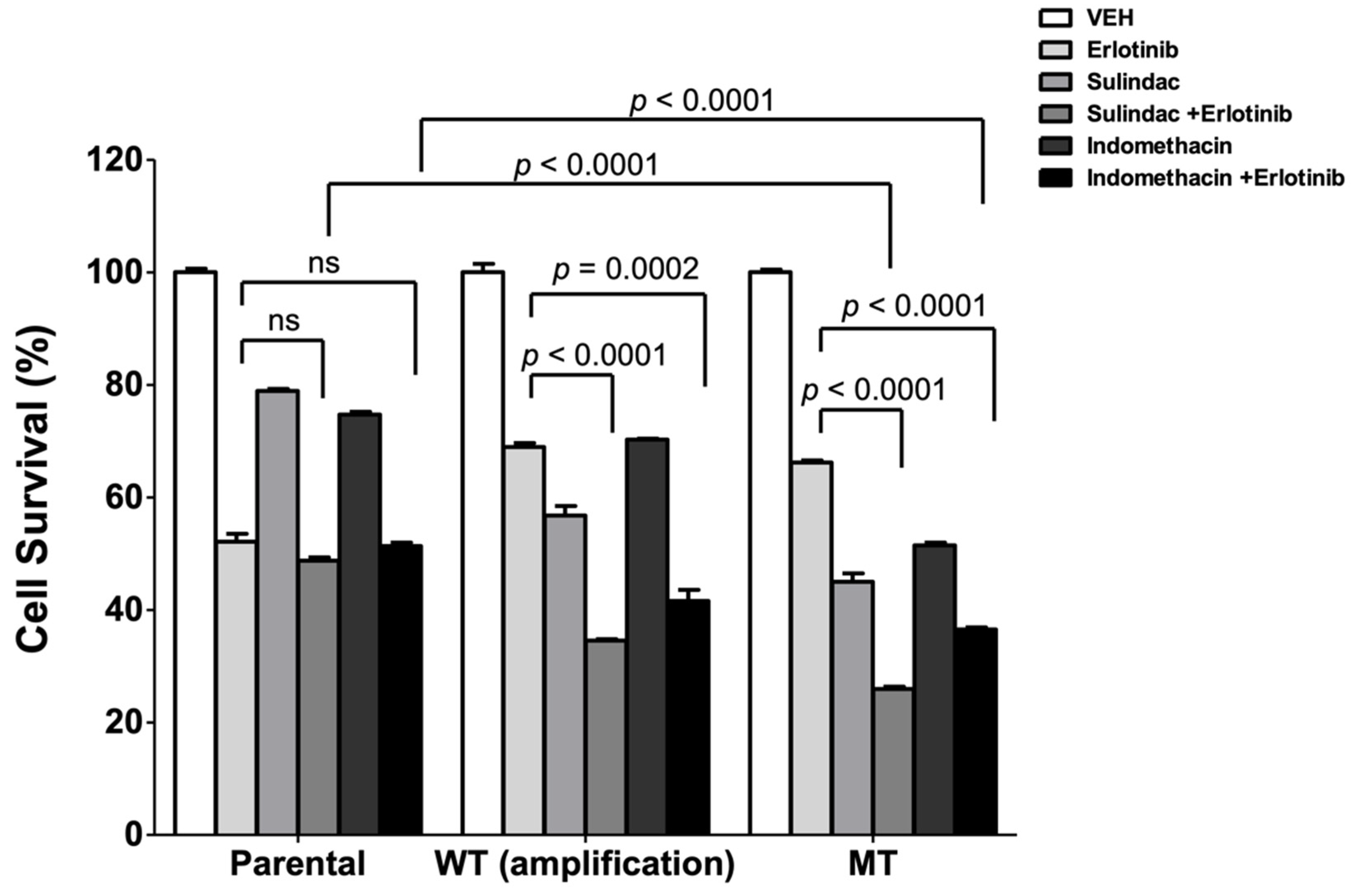 Cancers 14 00506 g004