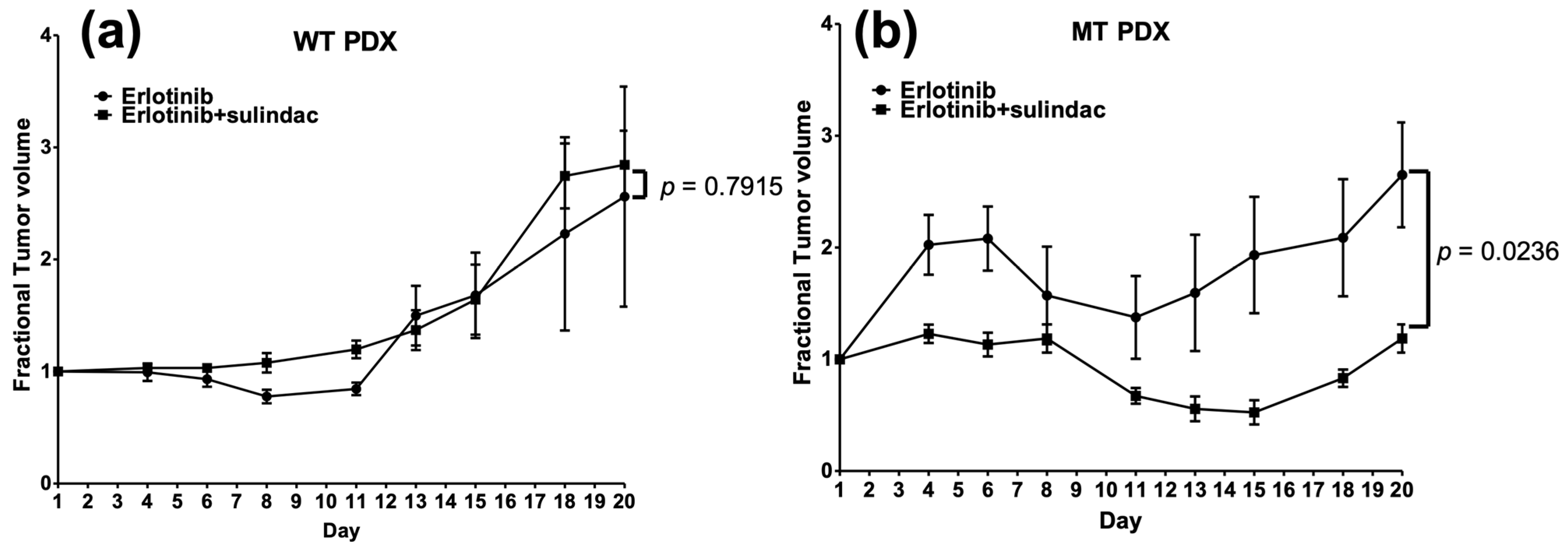 Cancers 14 00506 g005