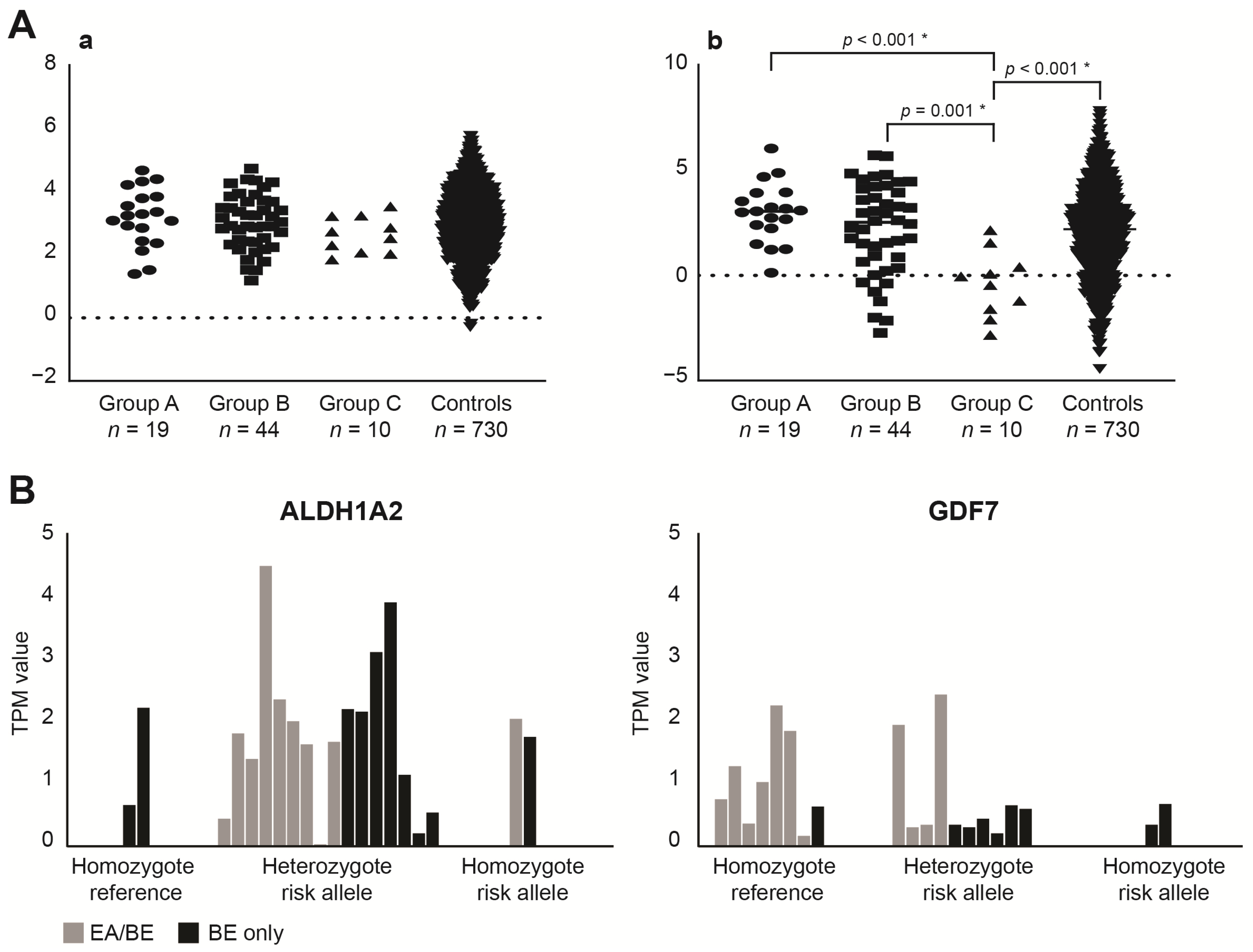Cancers 14 00513 g002 Cancers 14 00513 g002