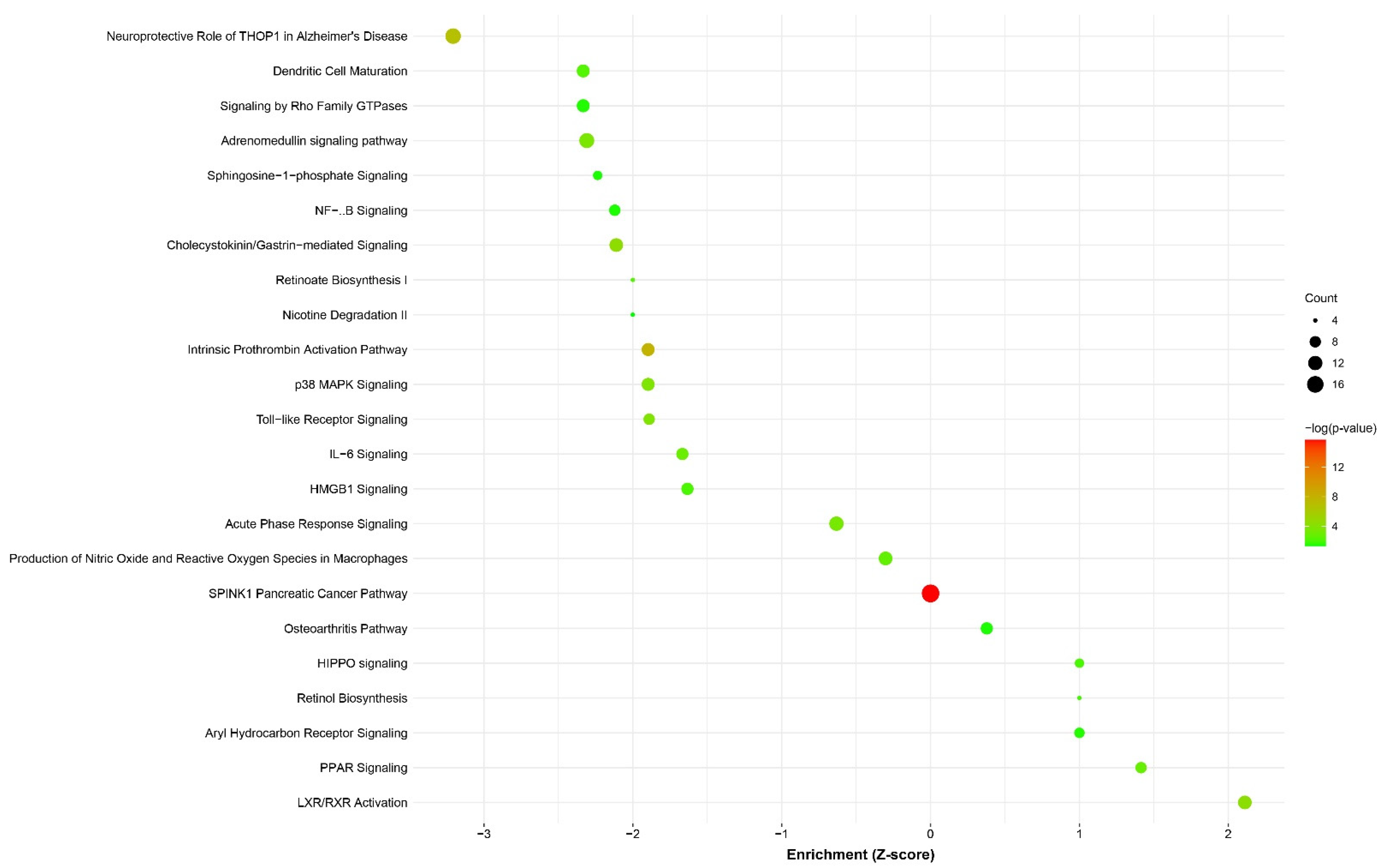 Cancers 14 00513 g004 Cancers 14 00513 g004