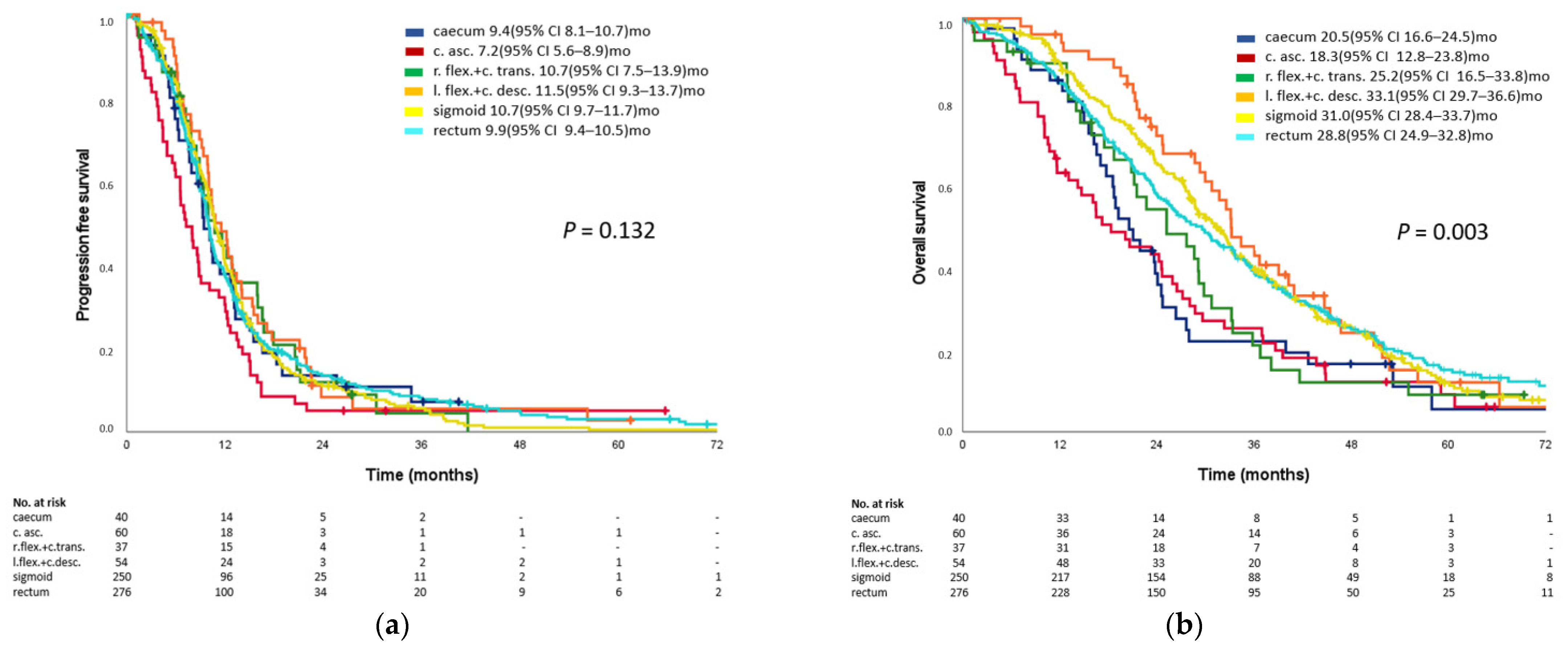 Cancers 14 00526 g001 550