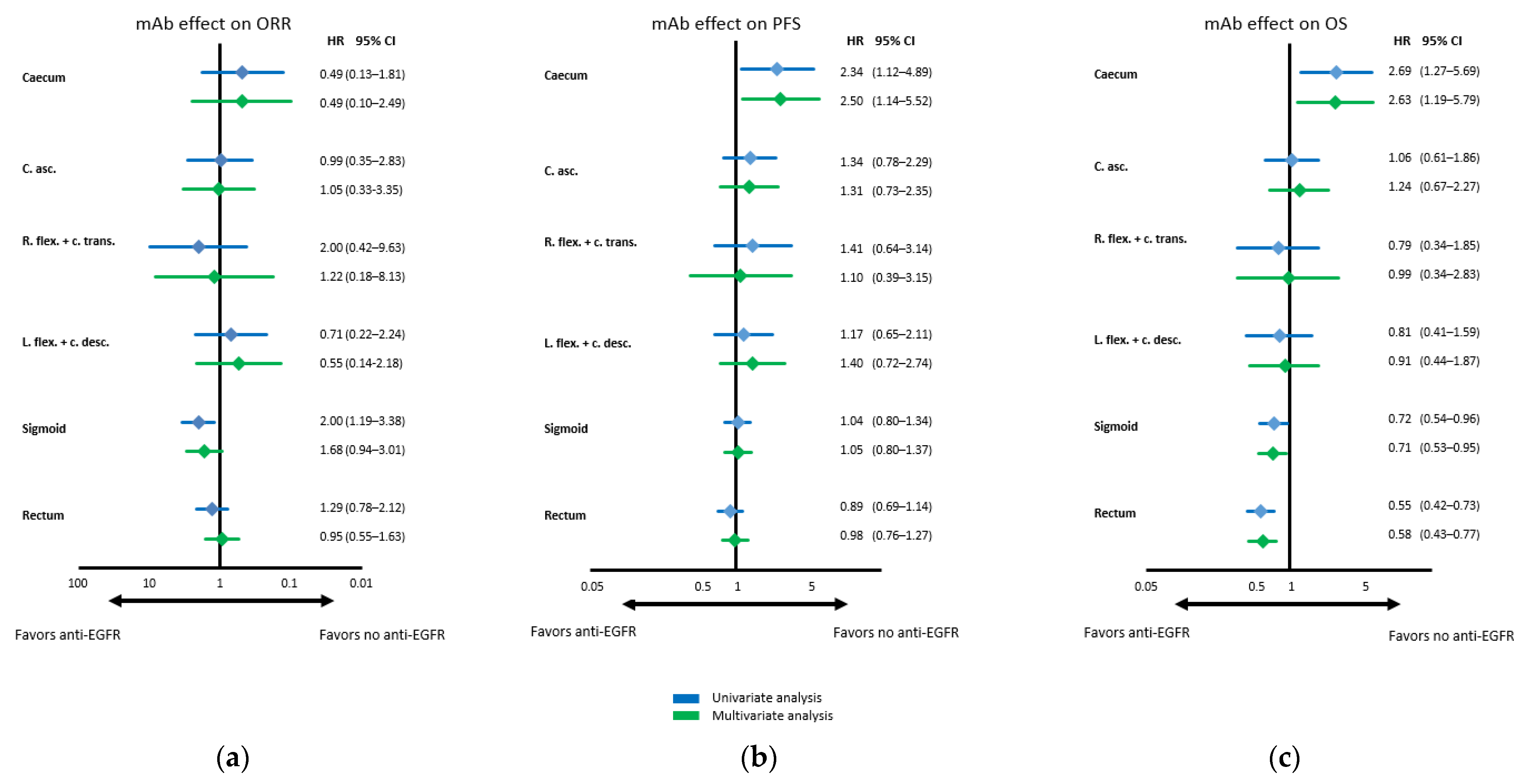 Cancers 14 00526 g003 550