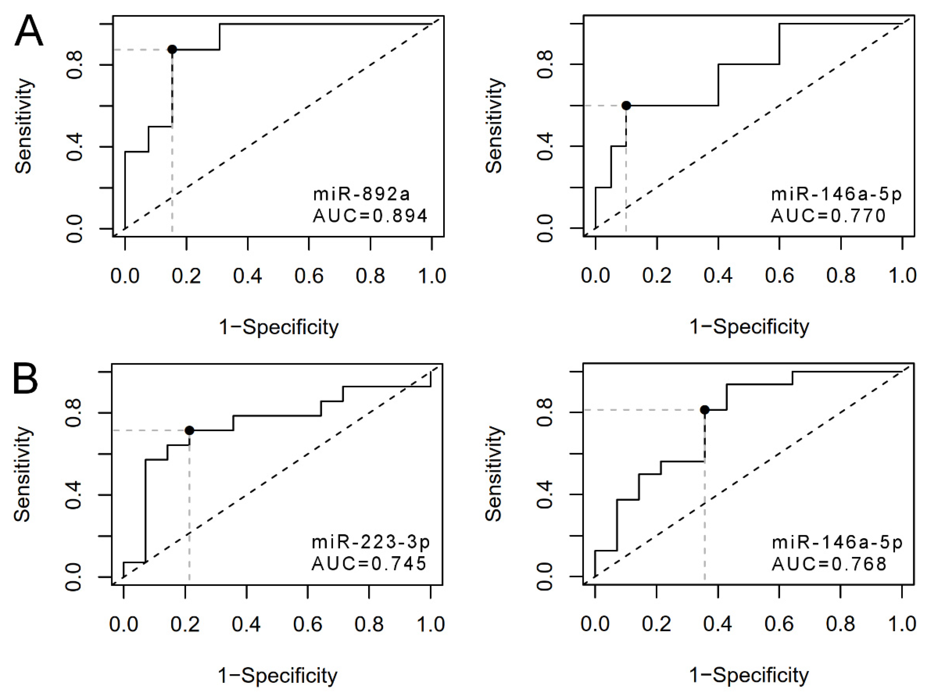 Cancers 14 00532 g006 550