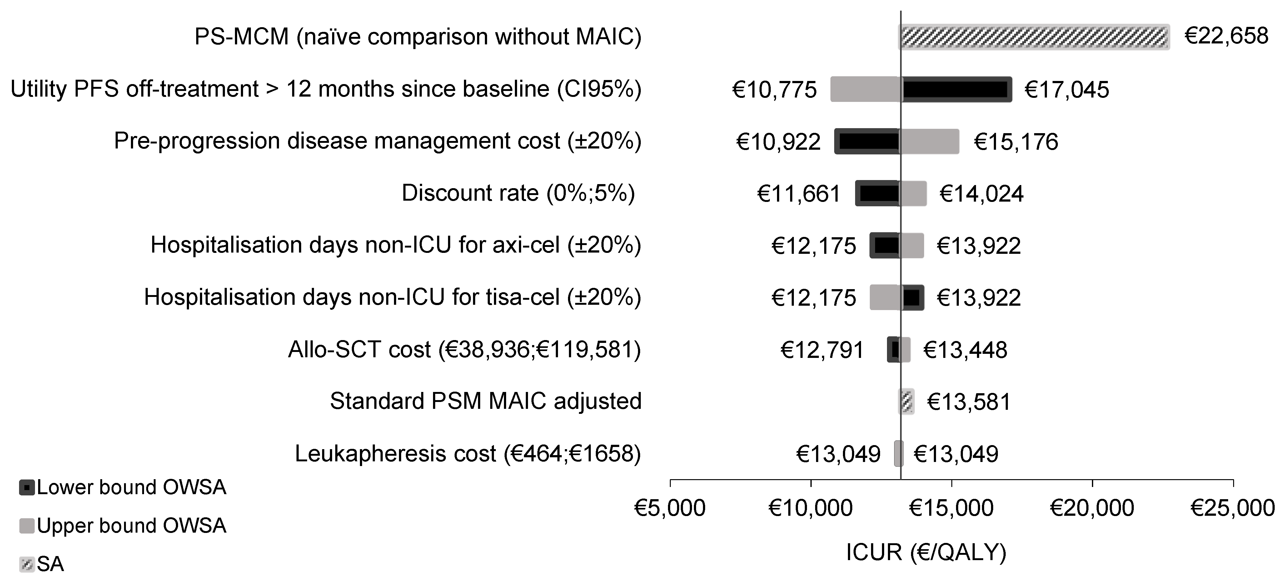Cancers 14 00538 g001 550