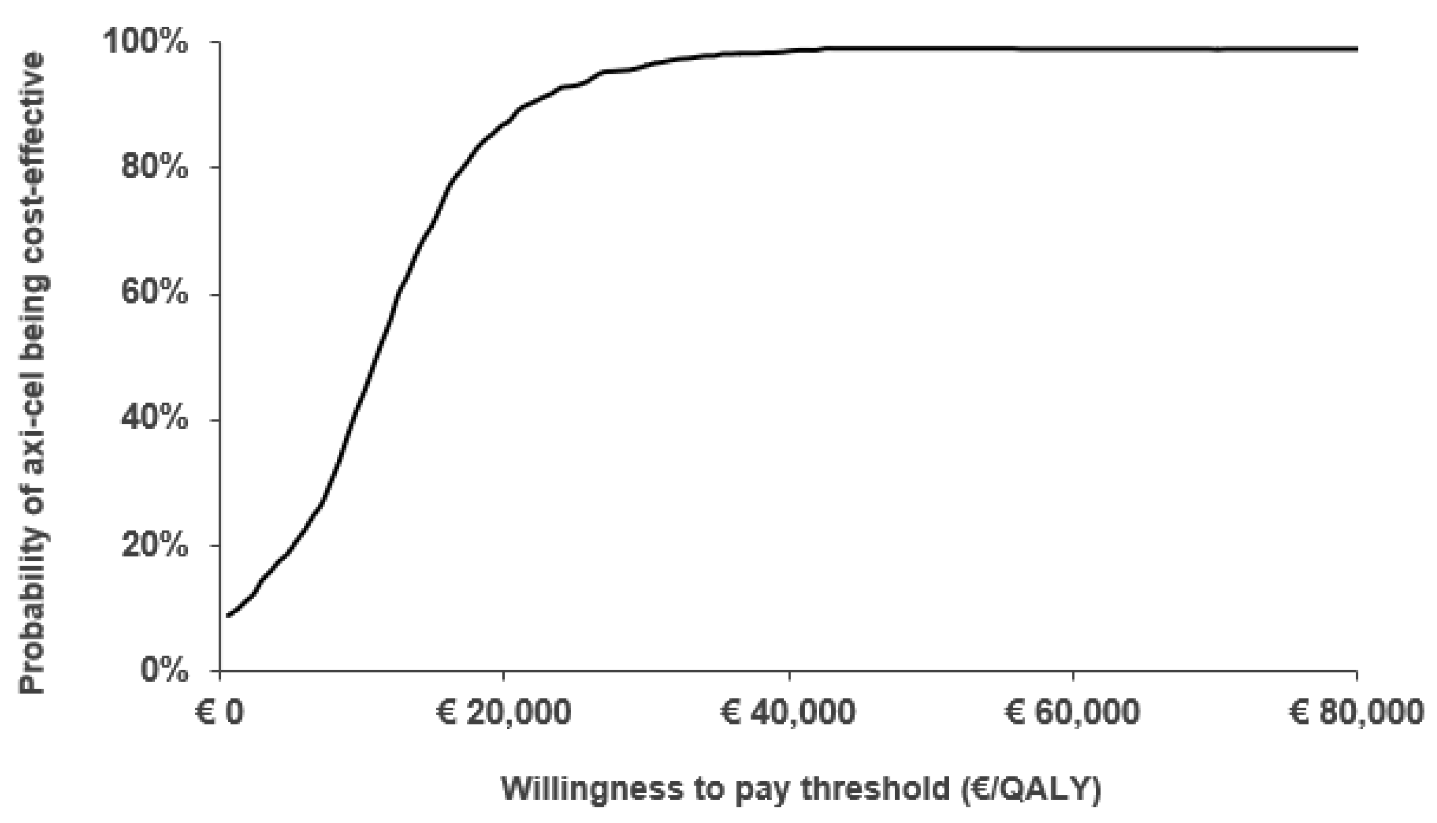 Cancers 14 00538 g002 550
