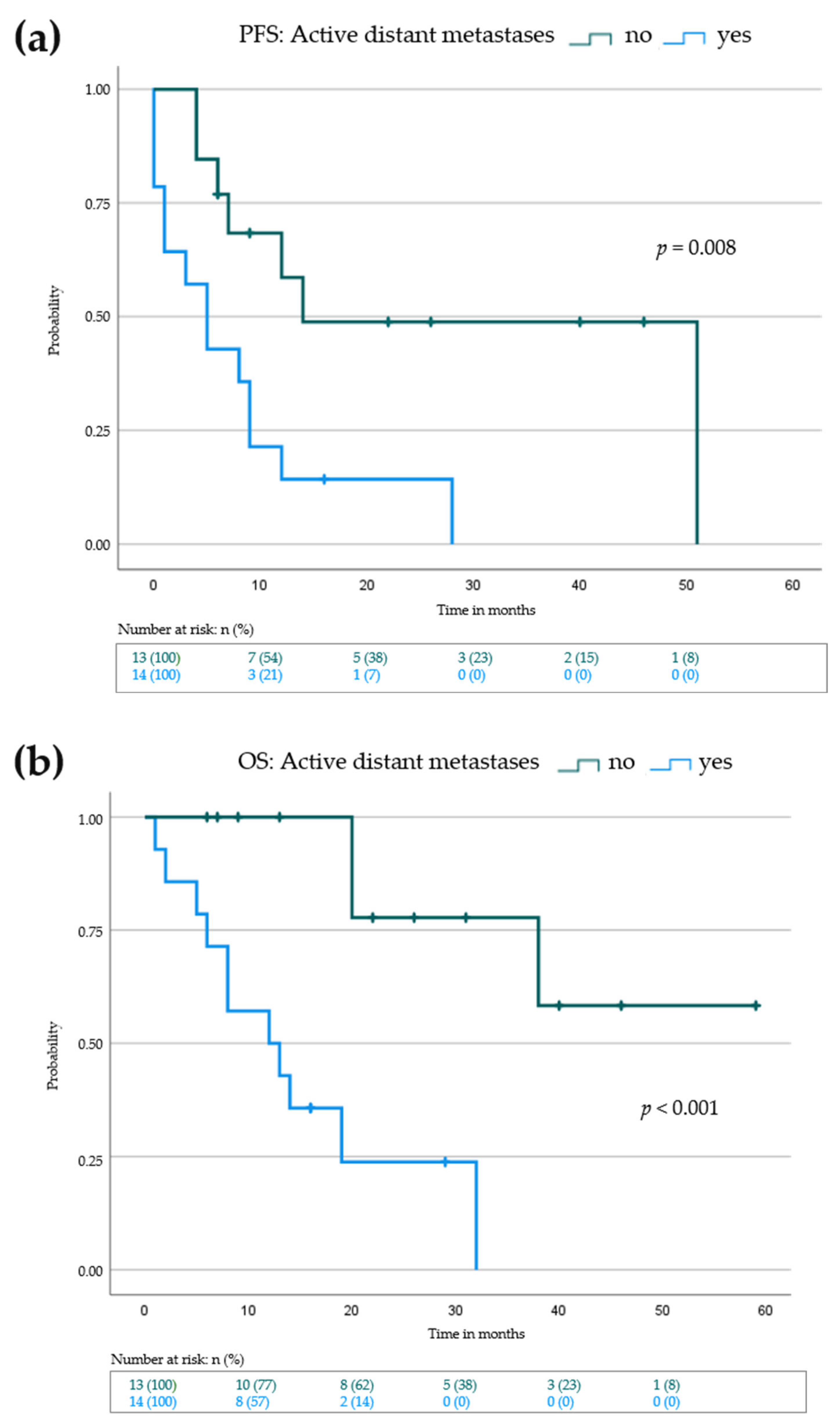 Cancers 14 00540 g001 550