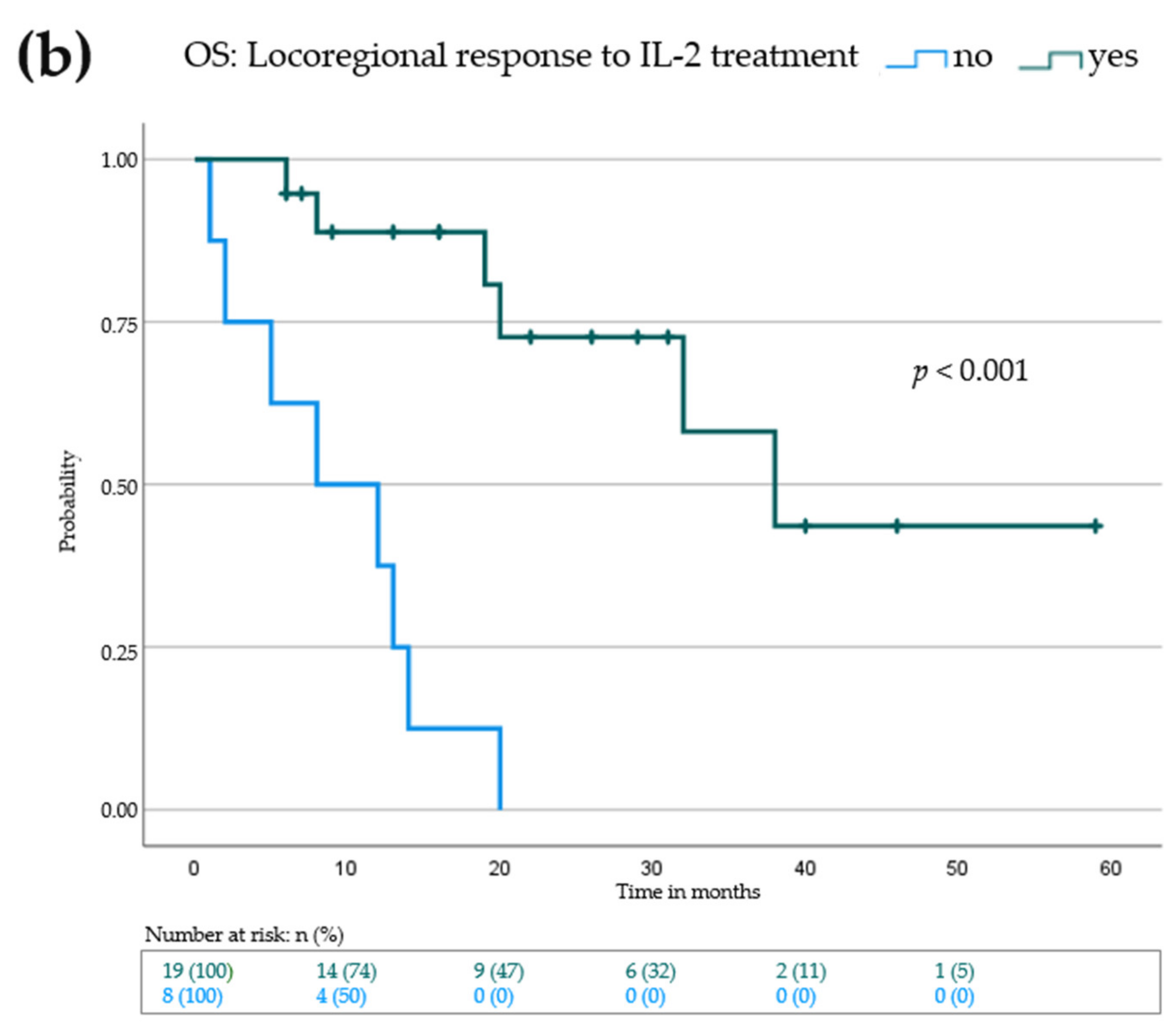 Cancers 14 00540 g002b 550