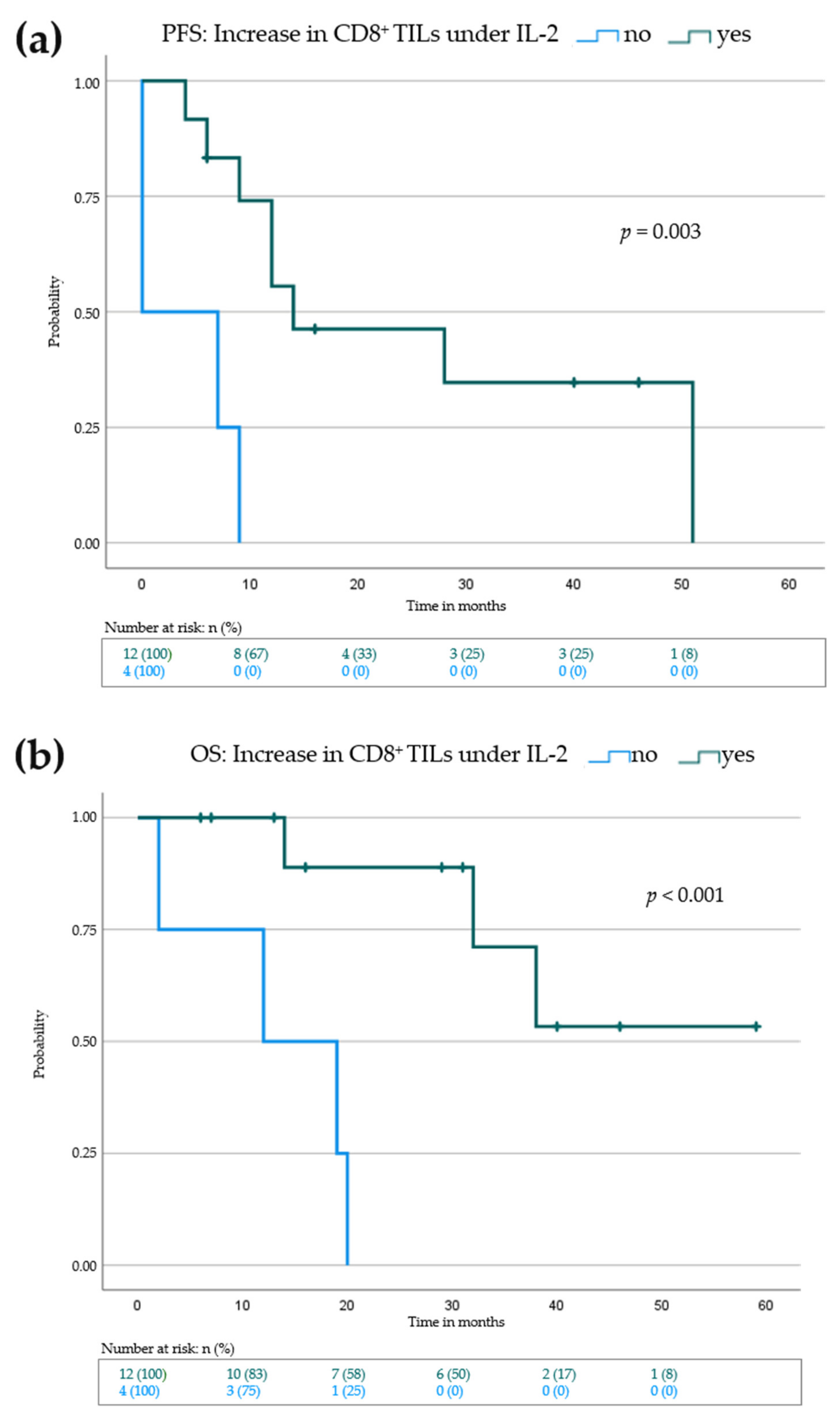Cancers 14 00540 g005 550