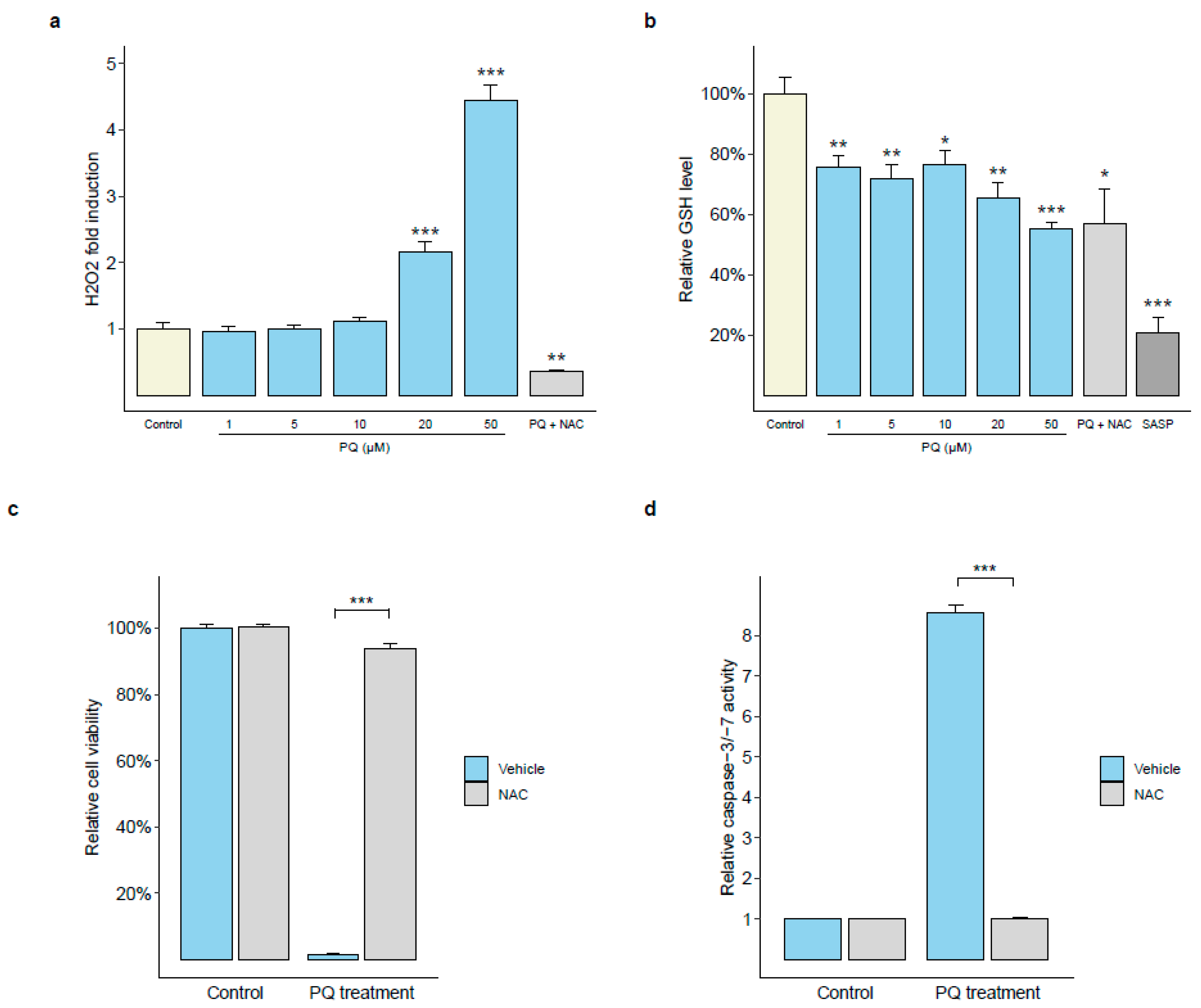 Cancers 14 00543 g003