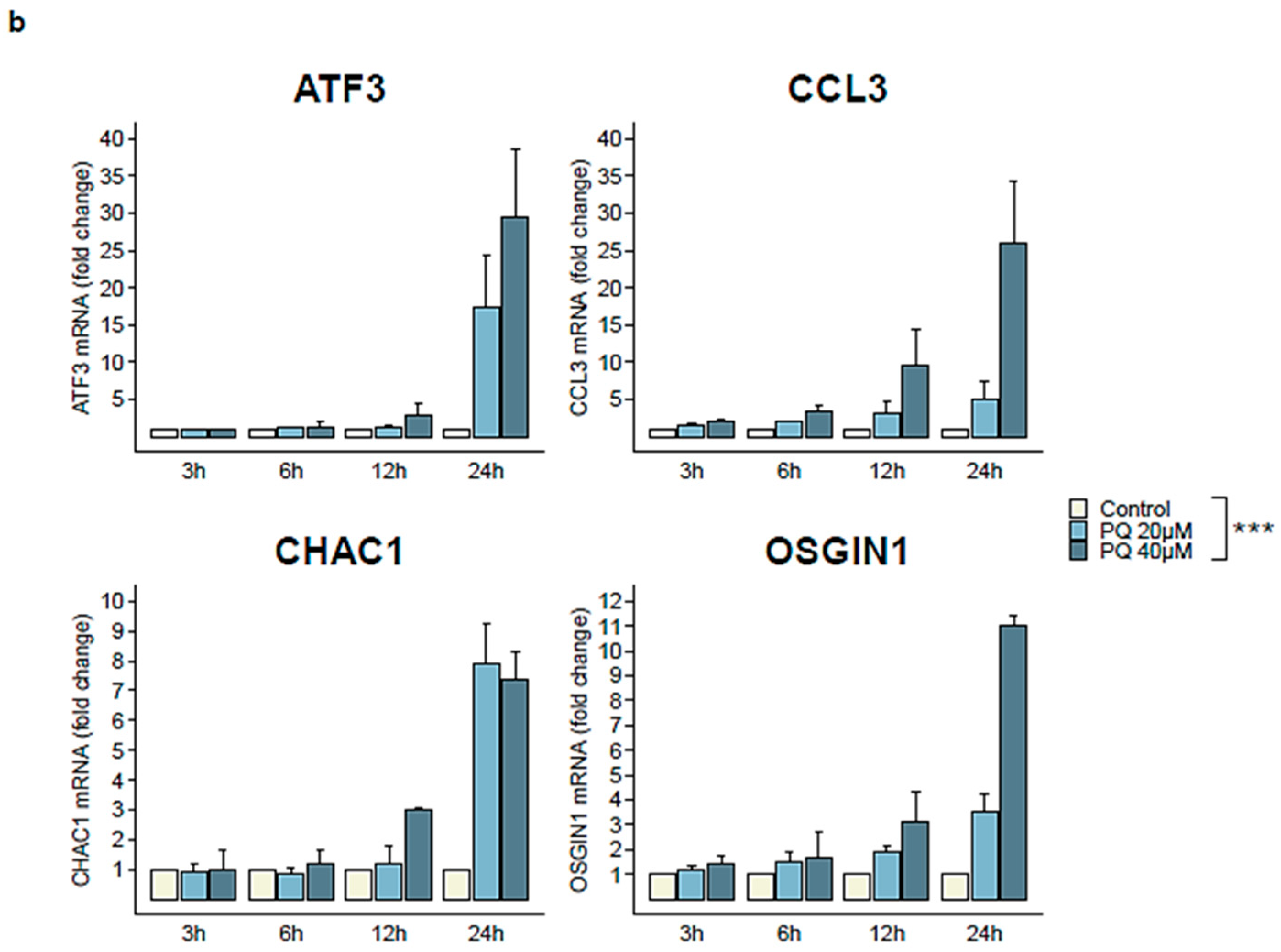 Cancers 14 00543 g005b