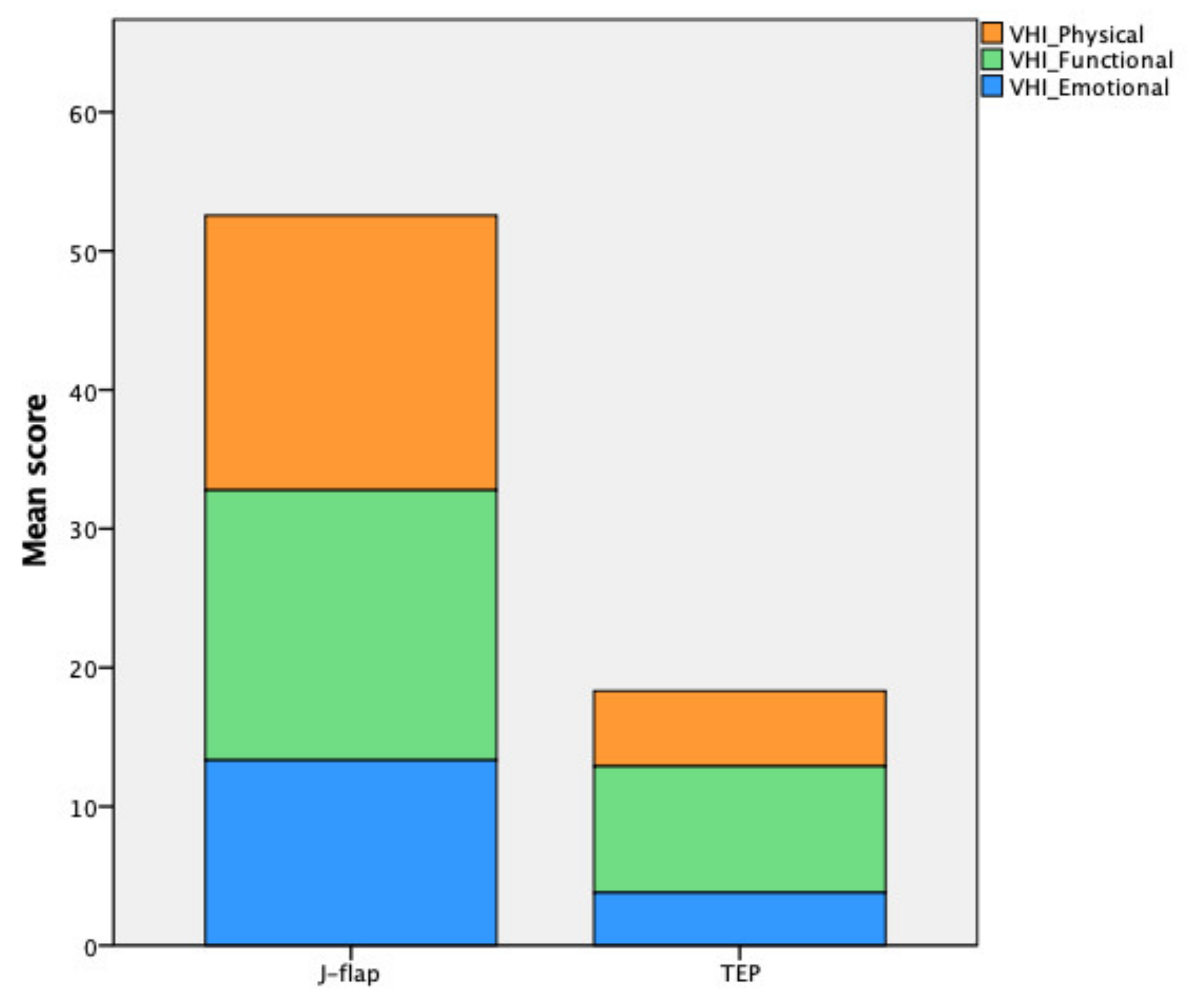 Cancers 14 00544 g004 550