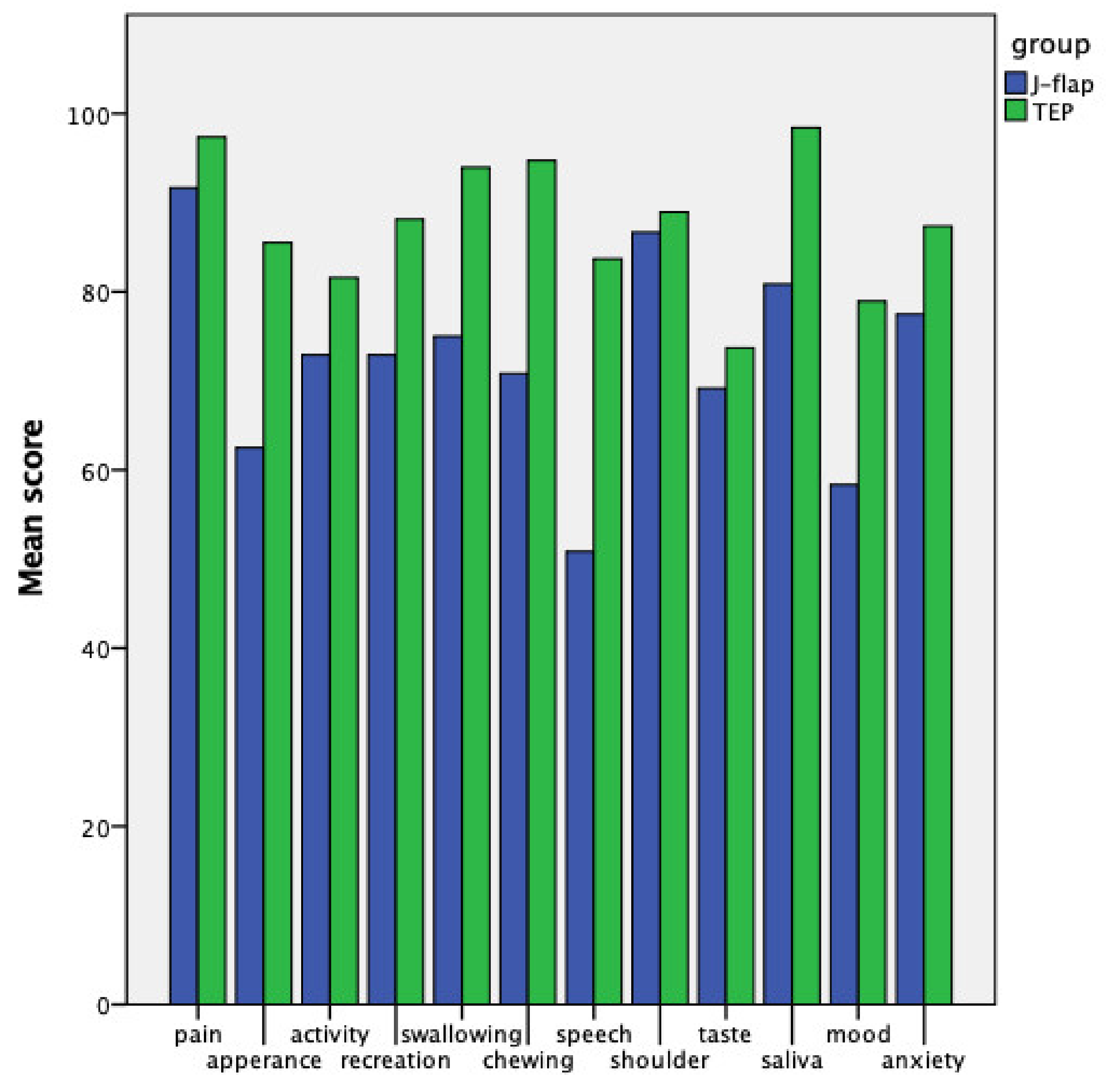 Cancers 14 00544 g005 550