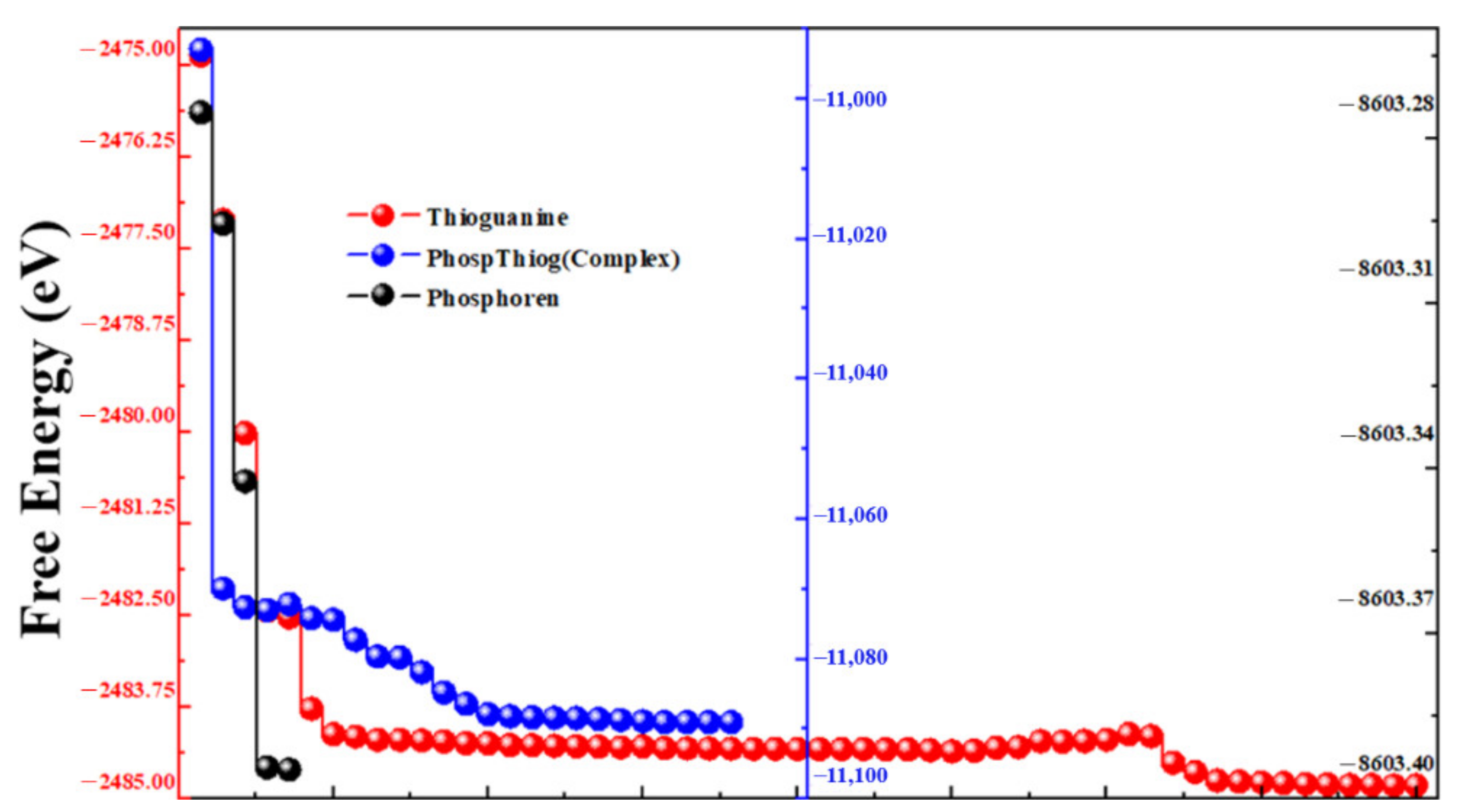 Cancers 14 00545 g002