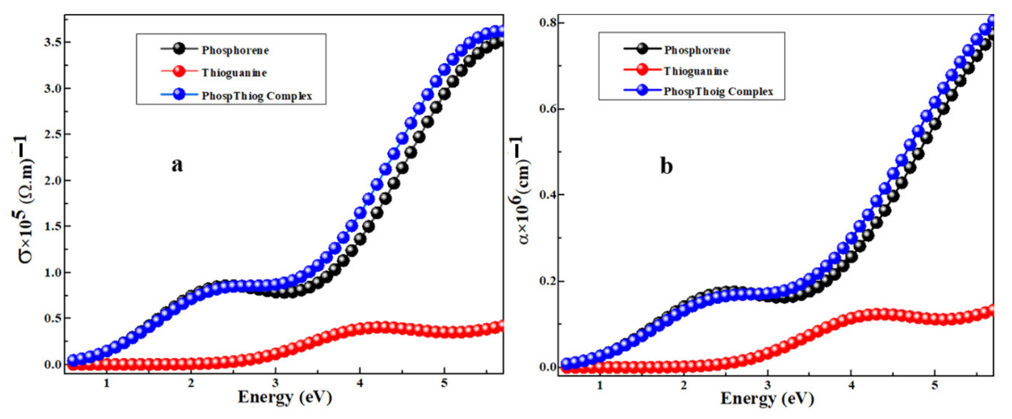 Cancers 14 00545 g008