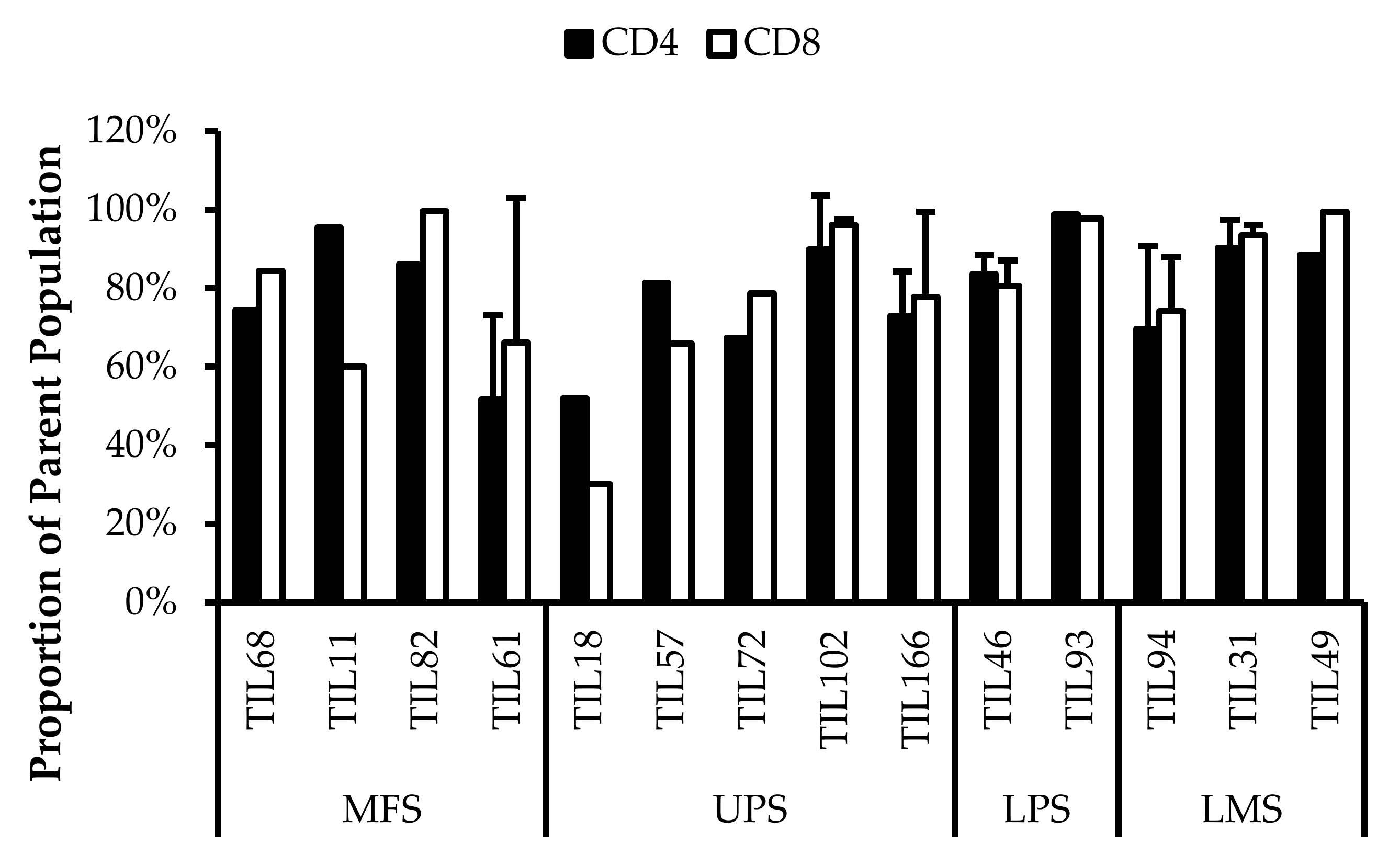 Cancers 14 00548 g008