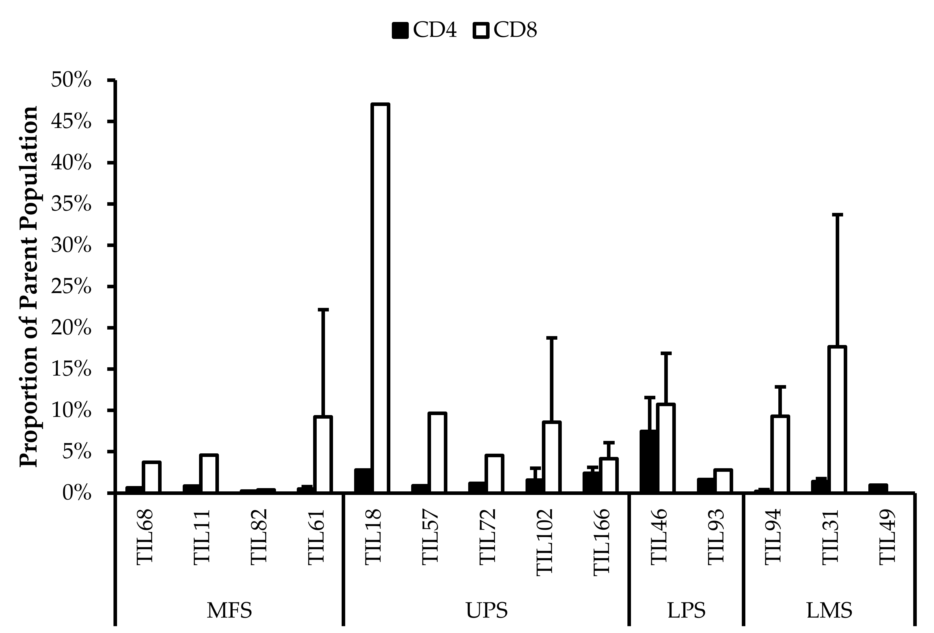 Cancers 14 00548 g011