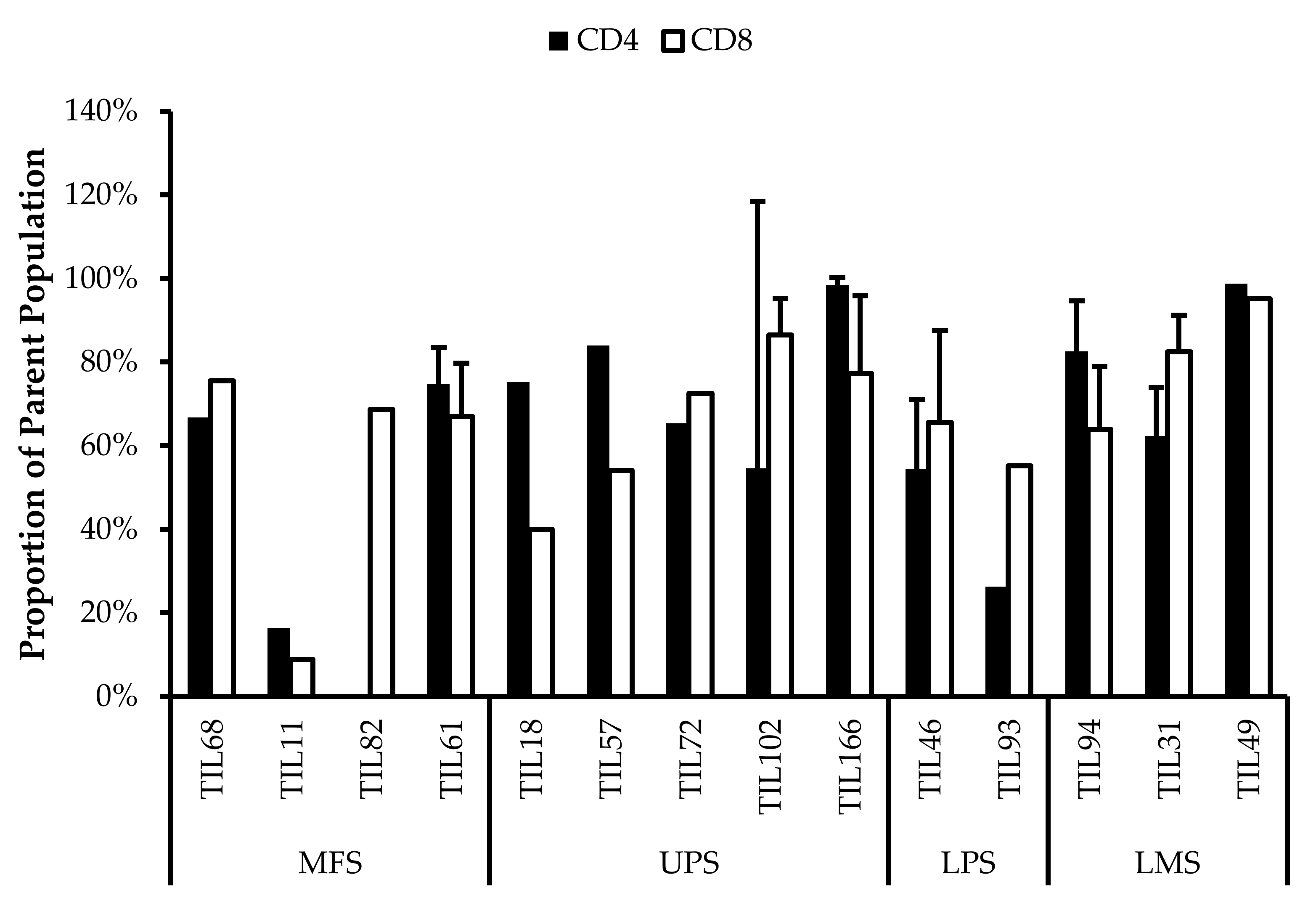 Cancers 14 00548 g013