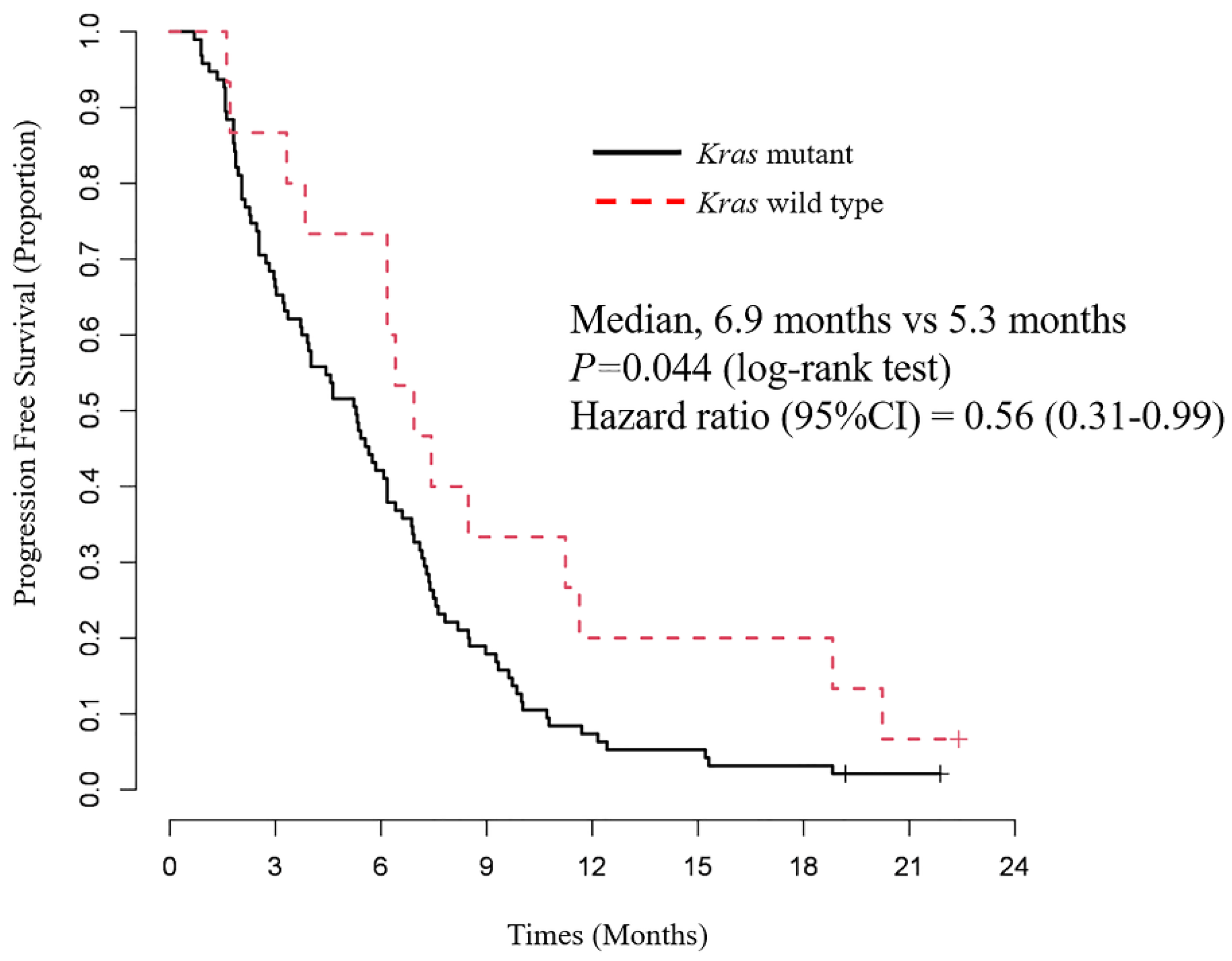 Cancers 14 00551 g002